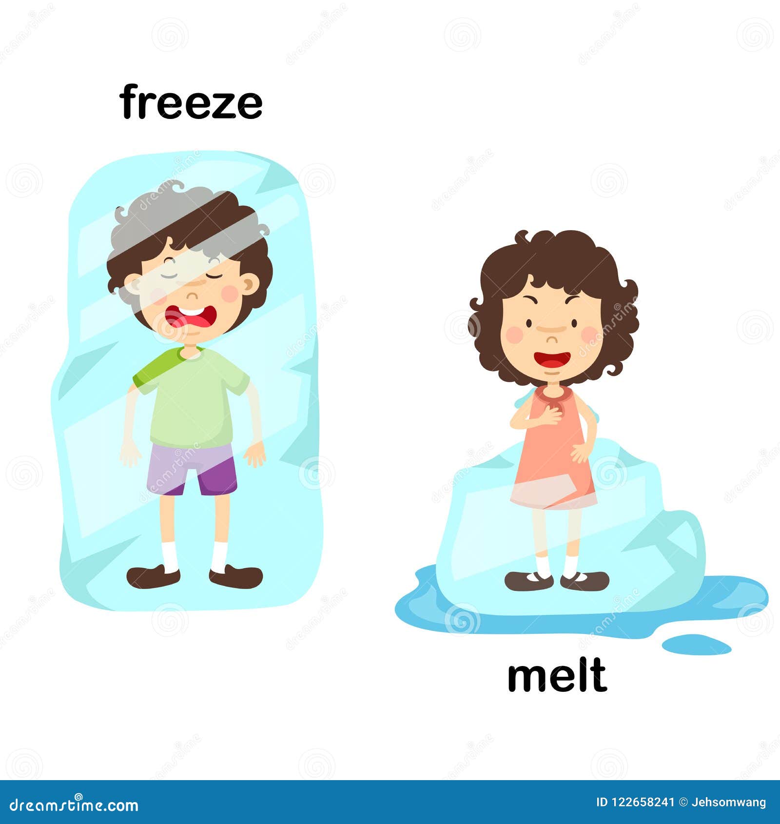 opposite freeze and melt