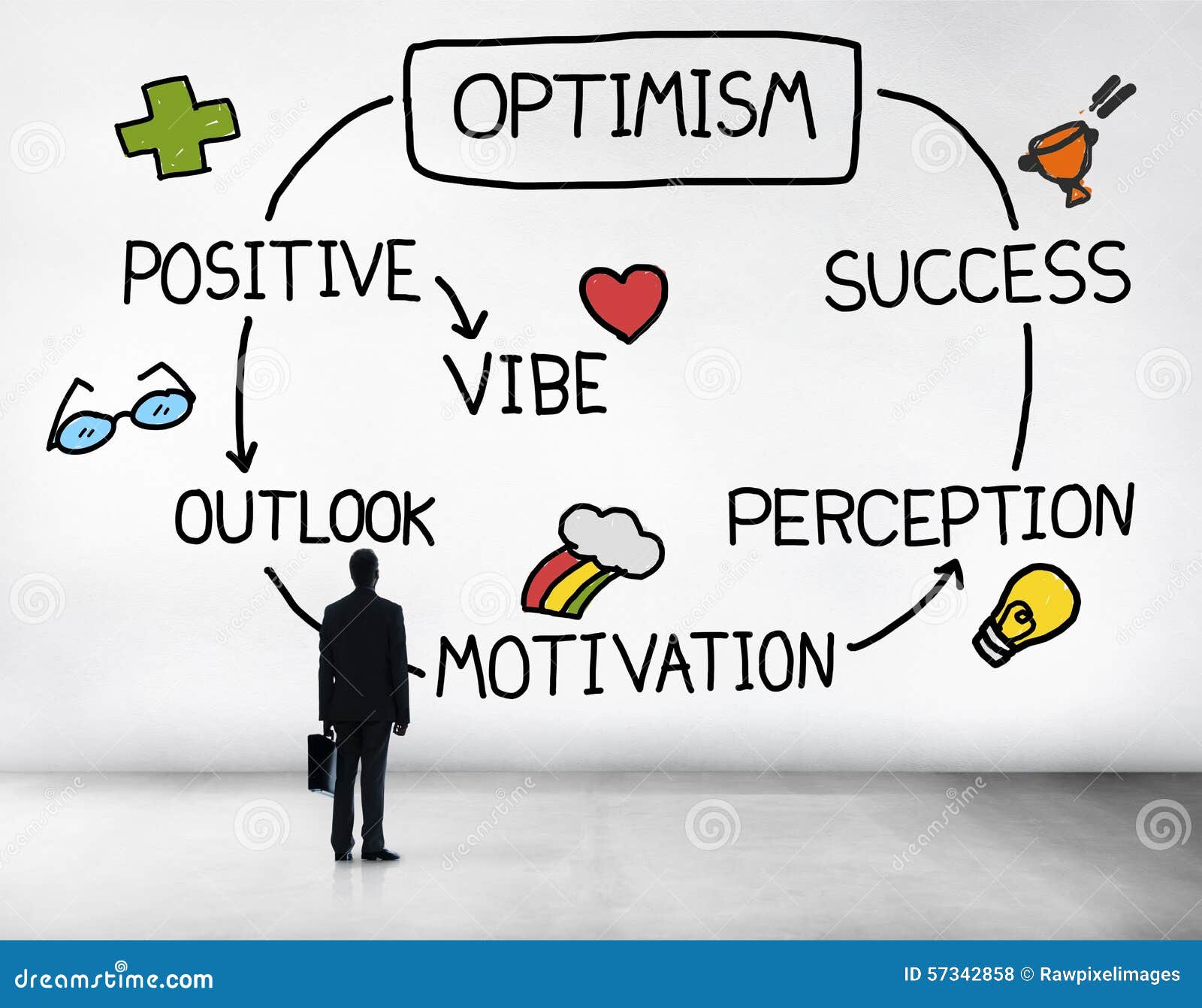 positive attitude optimism positive attitude optimism