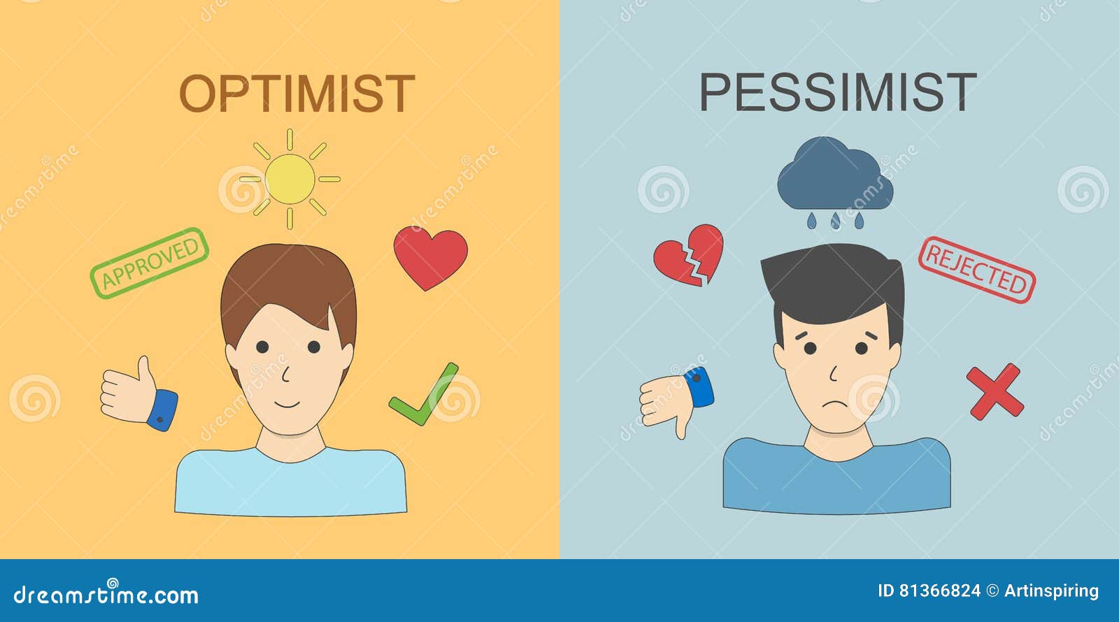 optimist and pessimist.