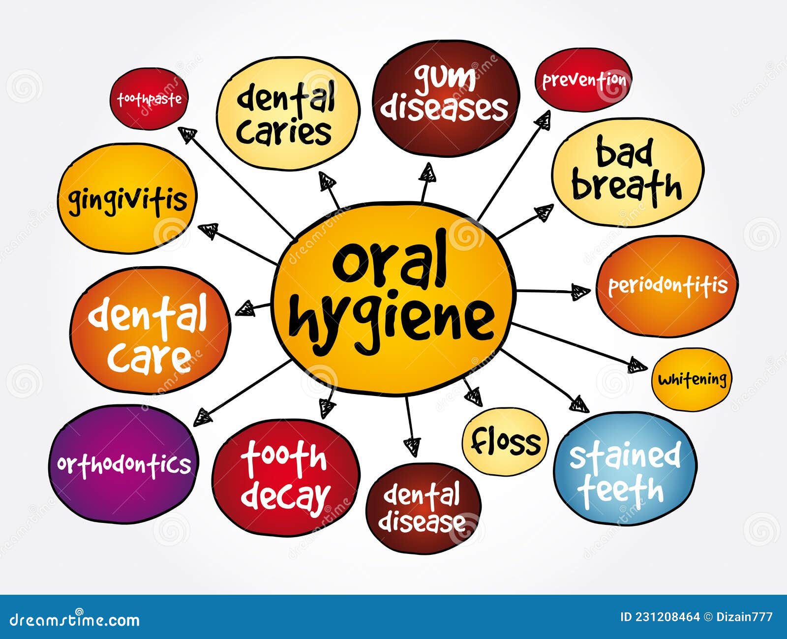 assignment on oral hygiene