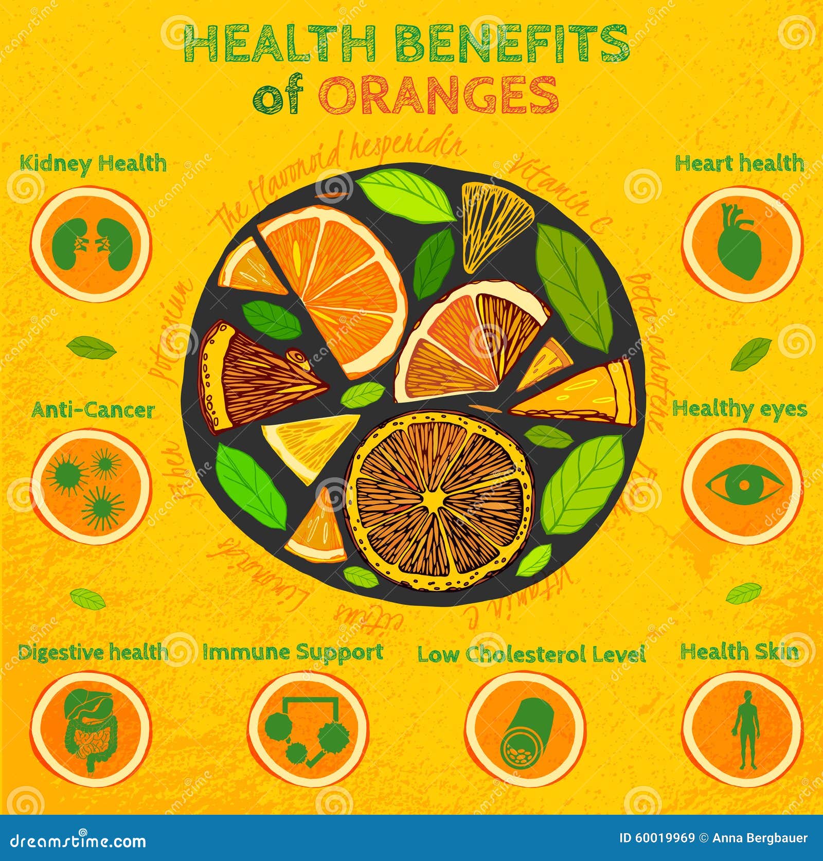 Orange Health Benefits Stock Vector Image 60019929 regarding Health Benefits Of Oranges Orange Health Benefits Stock Vector Image 60019929 regarding Health Benefits Of Oranges