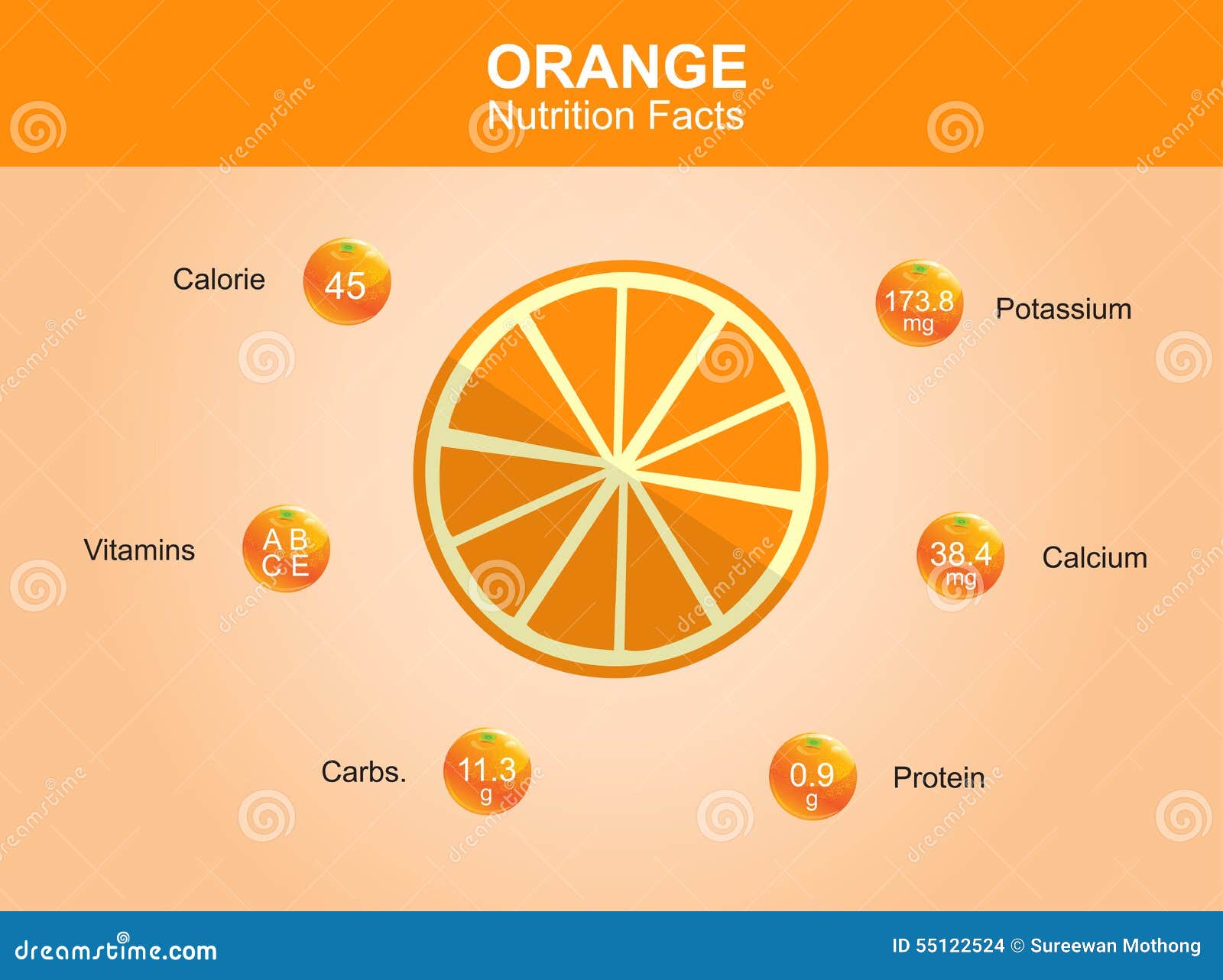 Orange Nutrition Facts Orange Fruit With Information Orange with regard to Amazing  nutrition facts orange intended for  Household