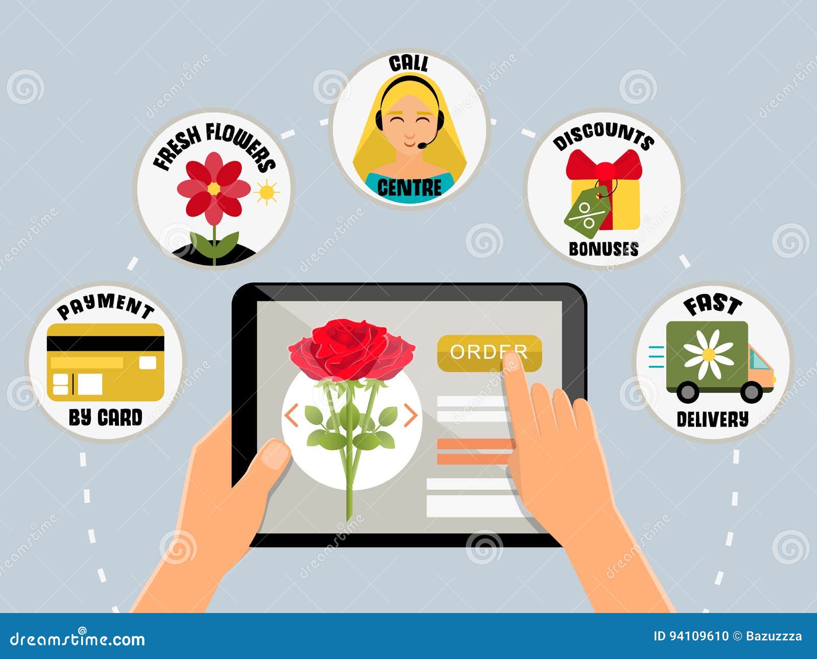 order flowers online concept  . internet shopping, payment, delivery, call center. hands holding