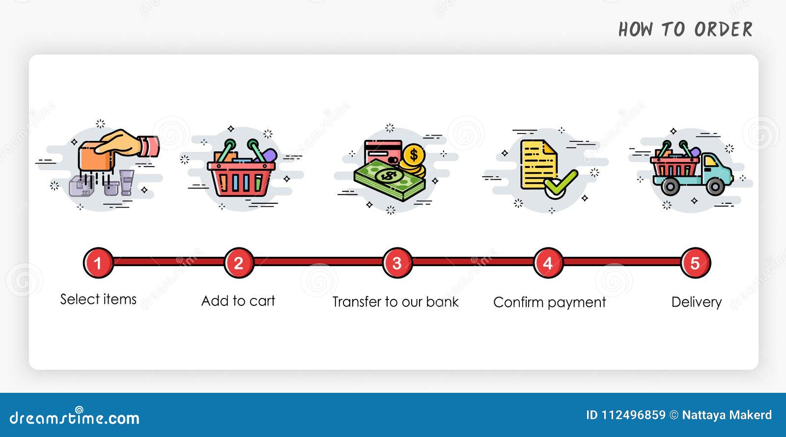 order process concept. how to order. modern and simplified .