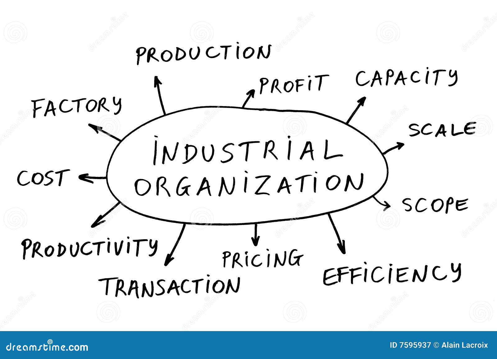 Organisation industrielle image stock. Image du concept 7595937
