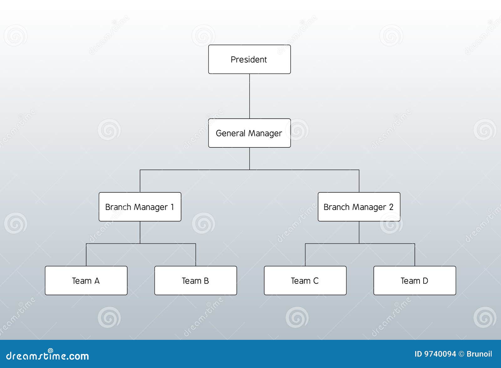 Organic Organizational Chart