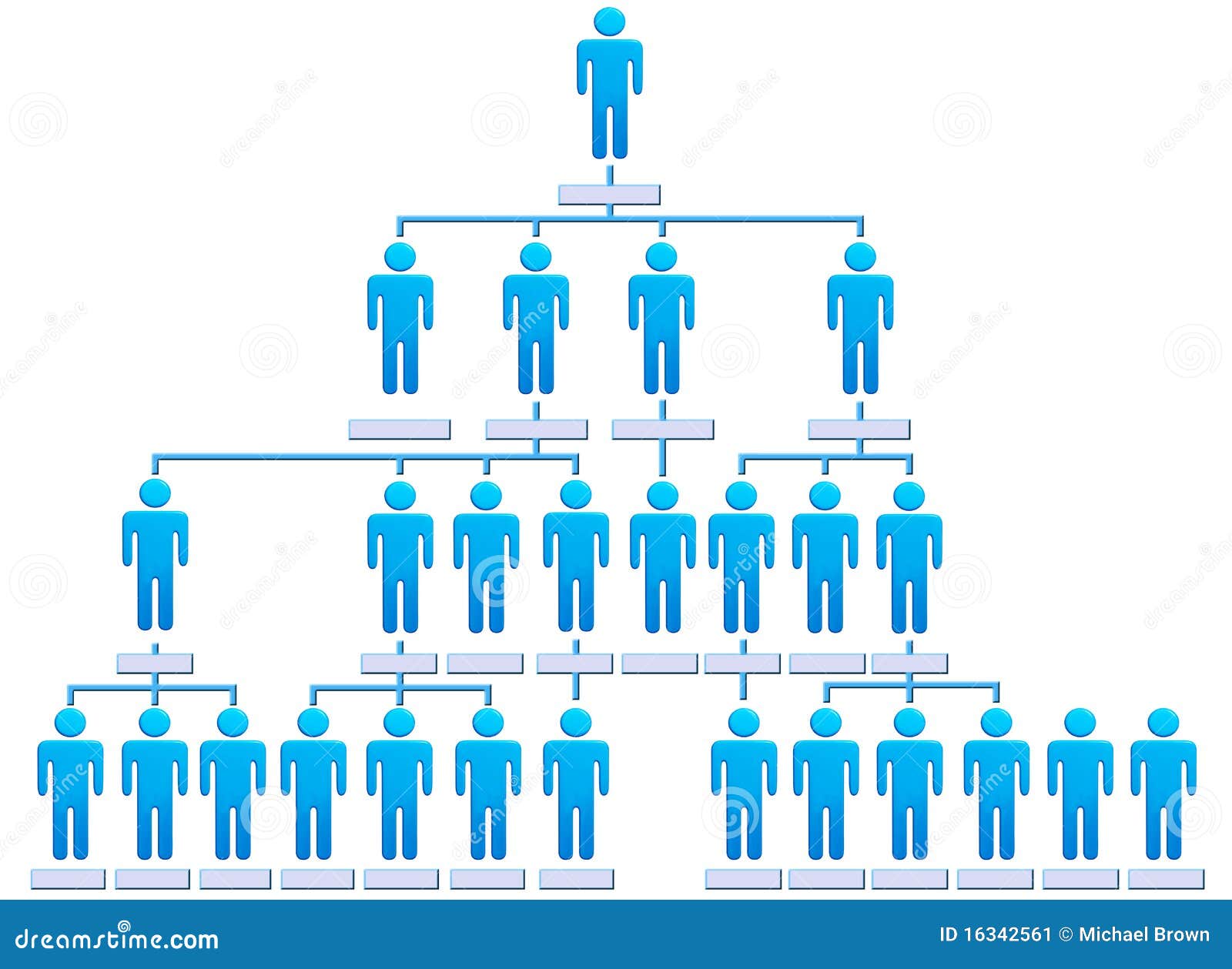 Temple Organizational Chart