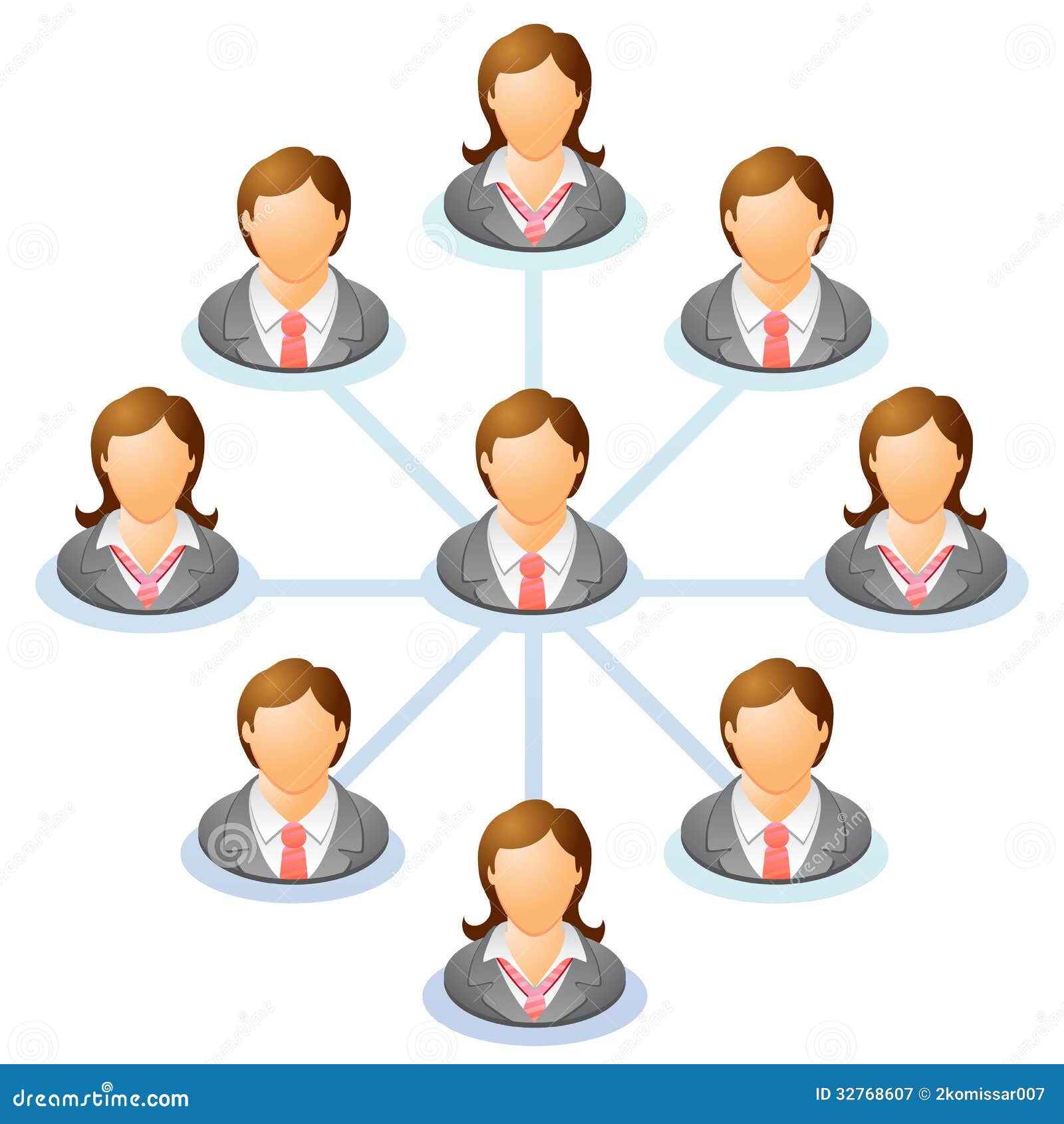 Call Center Organizational Chart