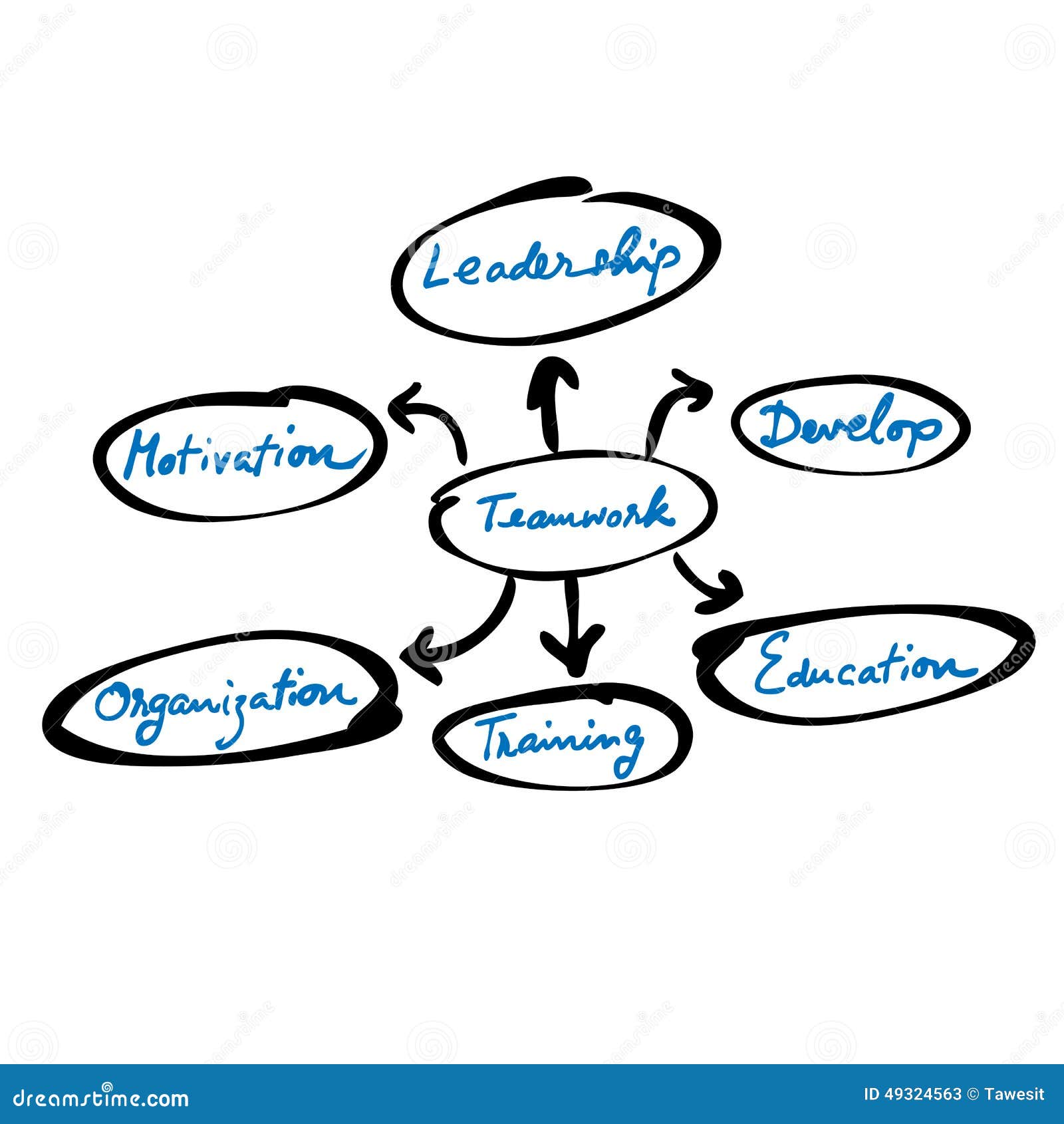 Organization Chart Teamwork Stock Vector - Illustration of ...