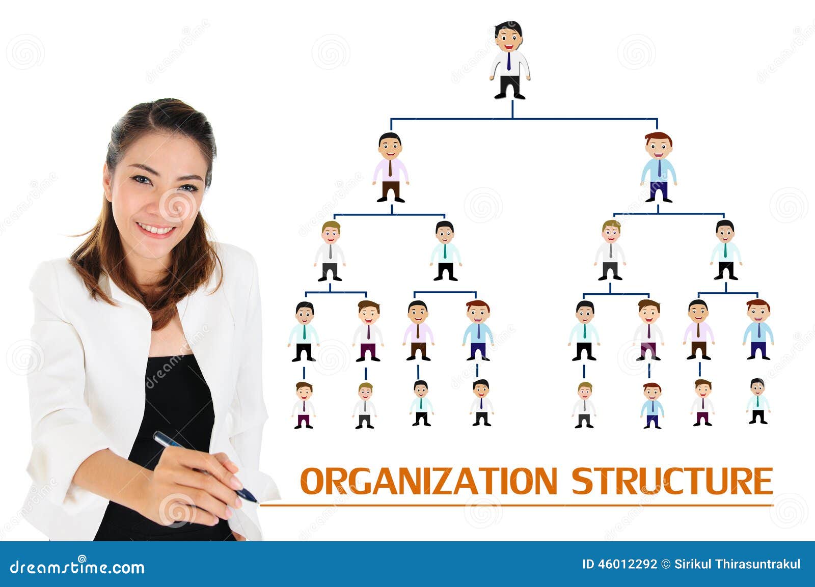 organization structure of business concept