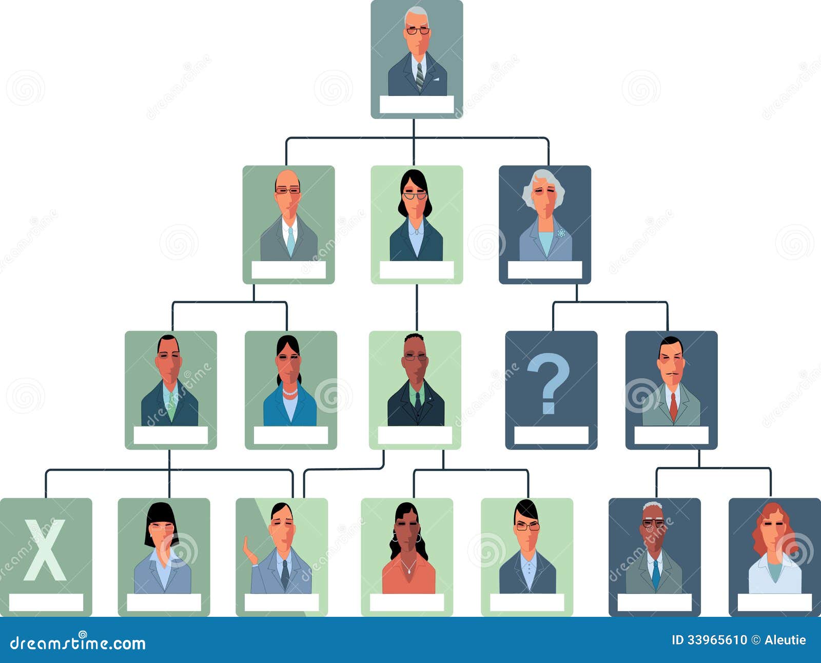 Organizational Structure Flow Chart Template