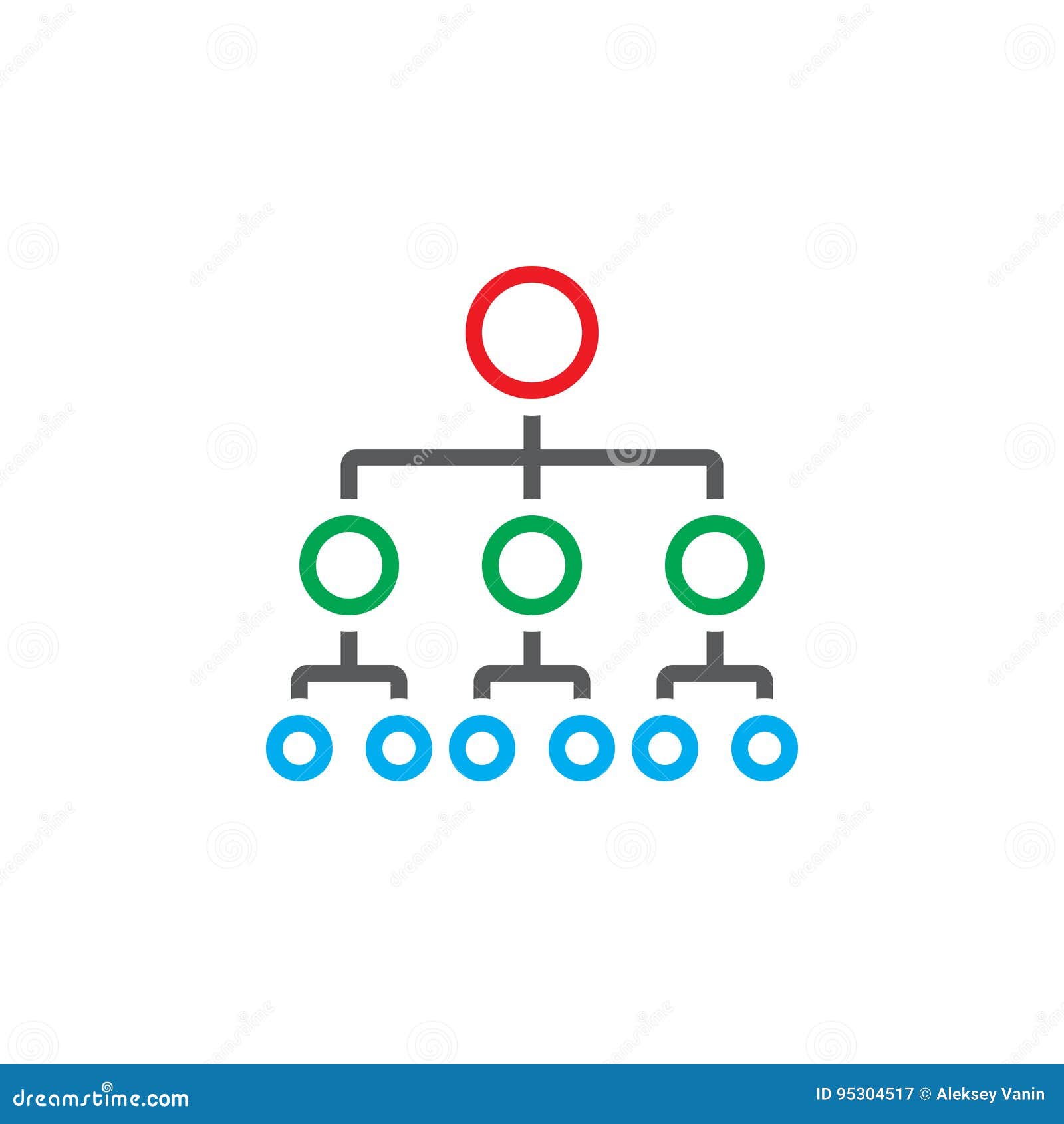 Organizational Chart Outline