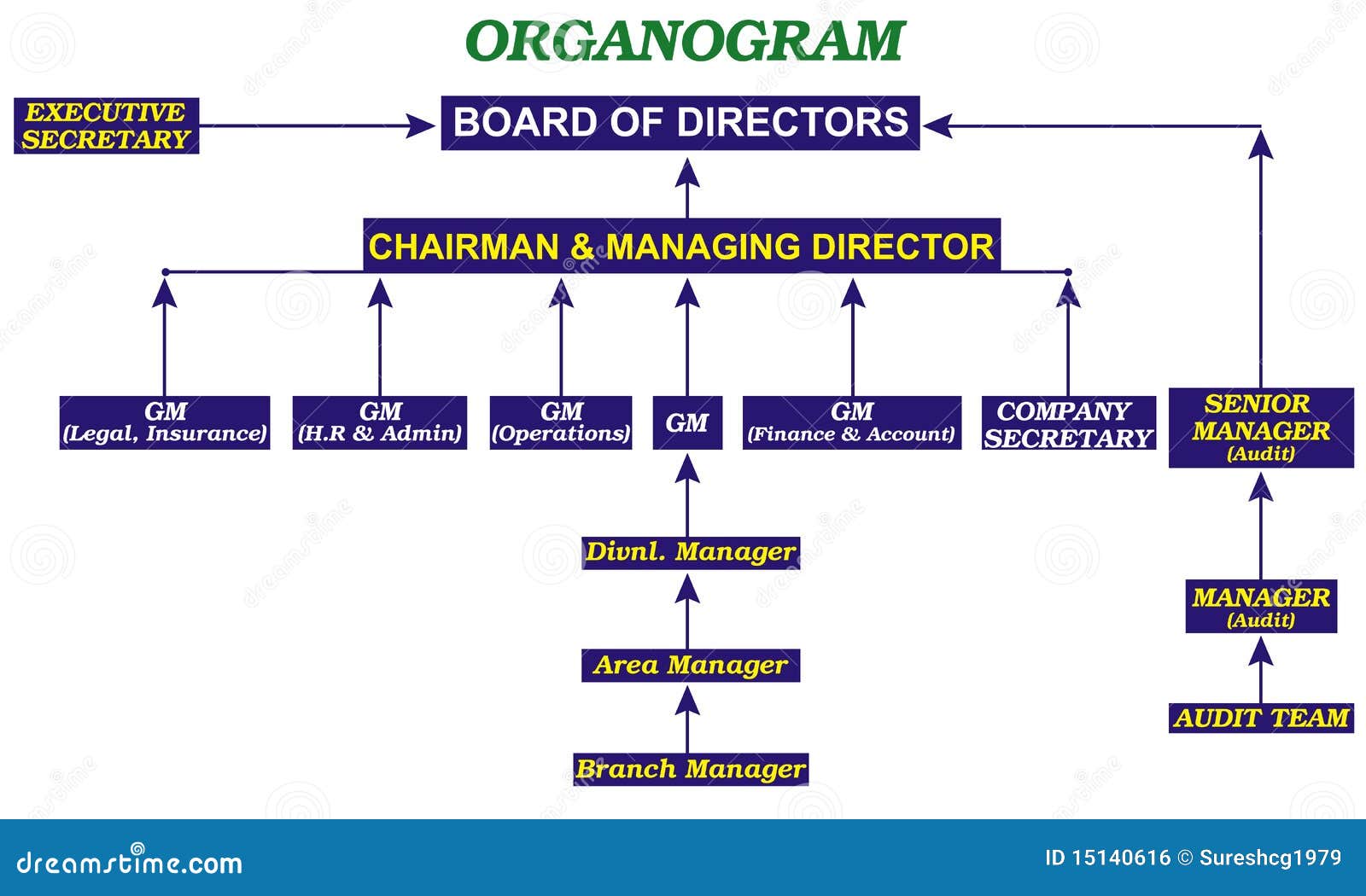 Free music production company business plan