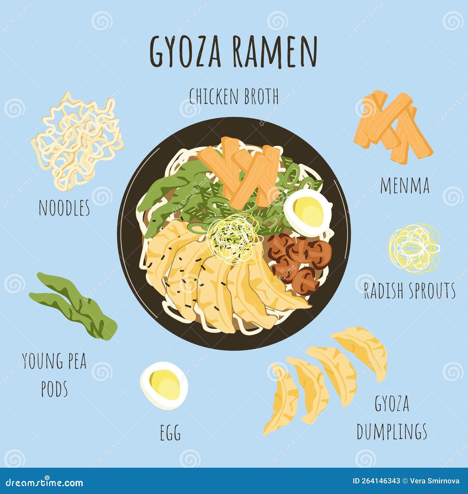 oriental food. asian gyoza ramen soup ingredients. chicken broth with noodles, gyoza dumplings, menma, egg, pea pods, radish