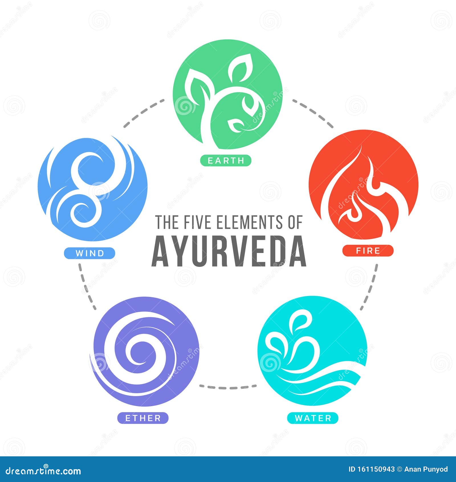 Ayurveda cinco elementos: éter, ar, terra, fogo, água. Símbolos vetoriais  ayurvédicos . imagem vetorial de Zanna26© 191940374