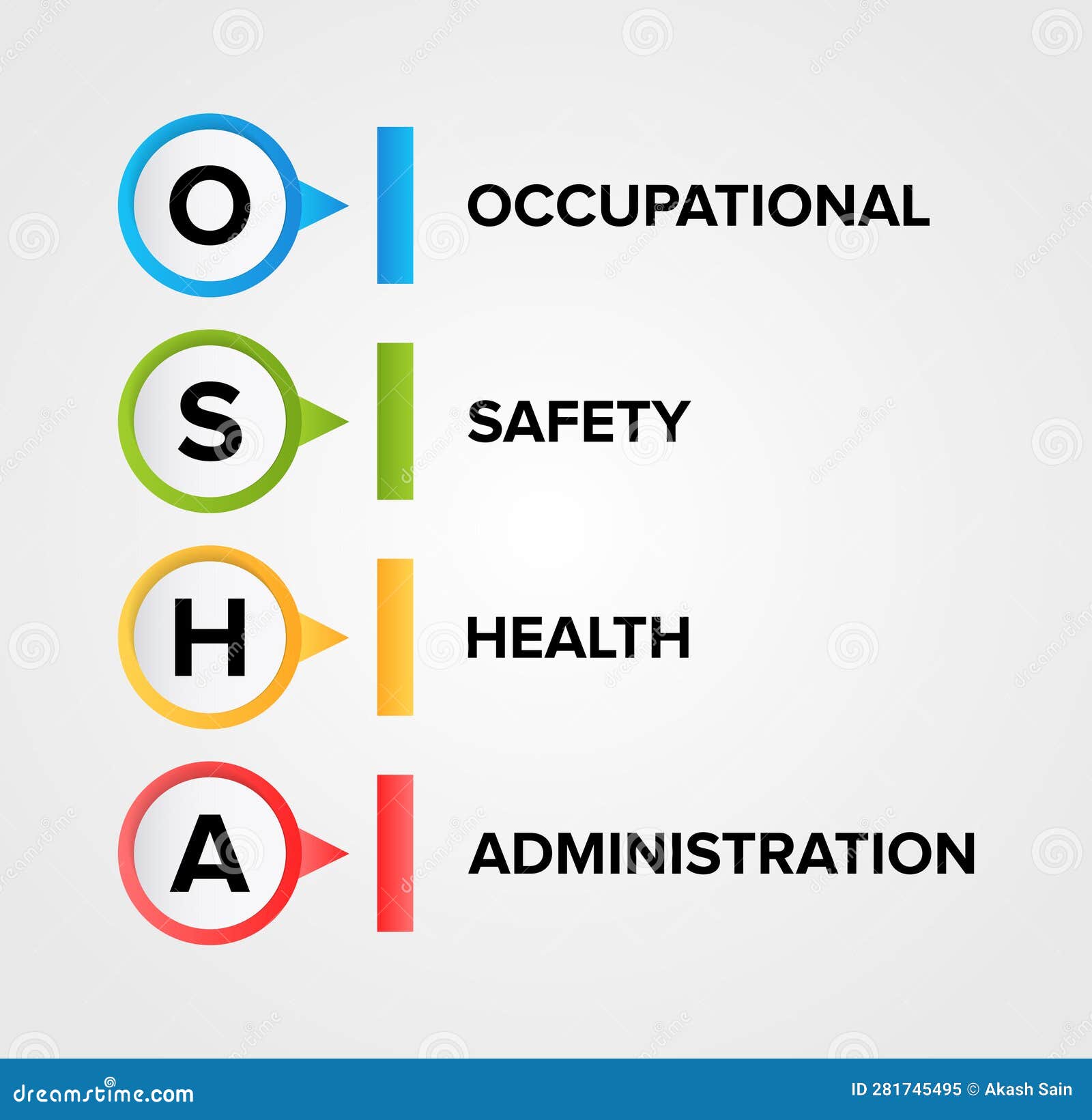 OSHA Occupational Safety And Health Administration Concept To osha-occupational-safety-and-health-administration-concept-to