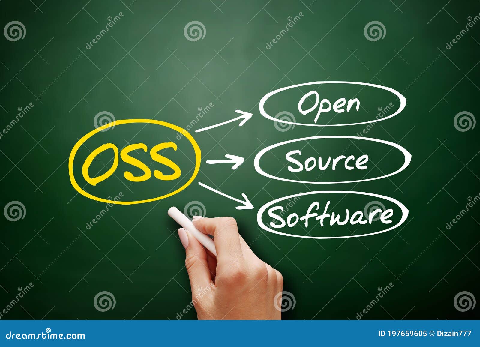 oss - open source software acronym on blackboard