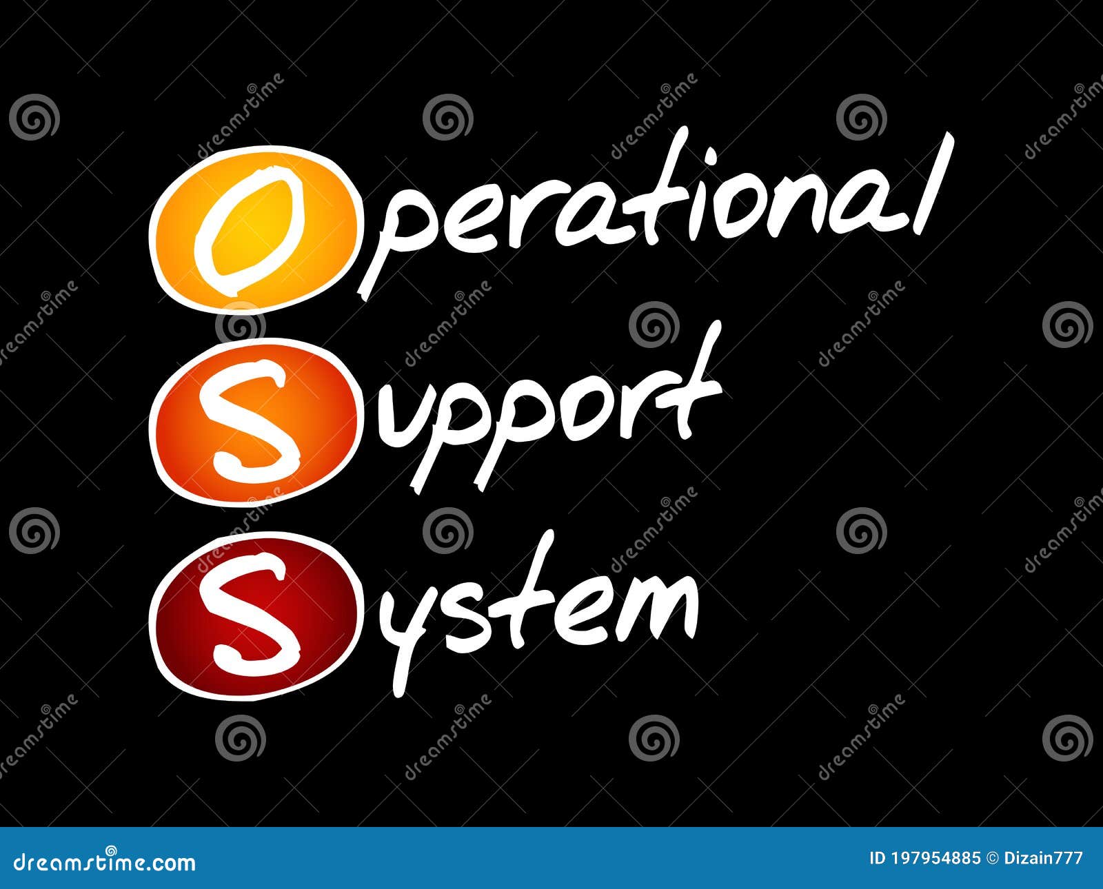 oss - operational support system acronym
