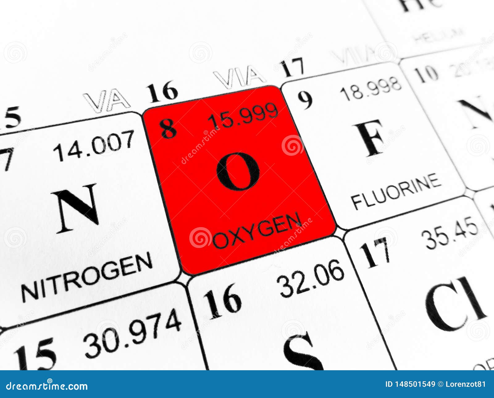 Ossigeno Sulla Tavola Periodica Degli Elementi Immagine Stock Immagine Di Elementi Laboratorio 148501549
