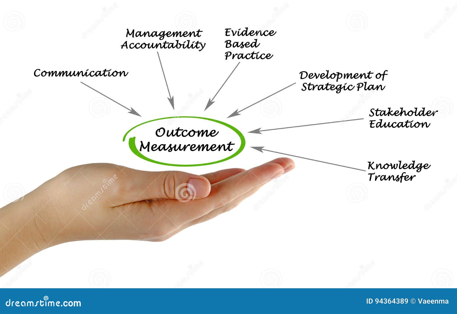 what is an outcome measure in research