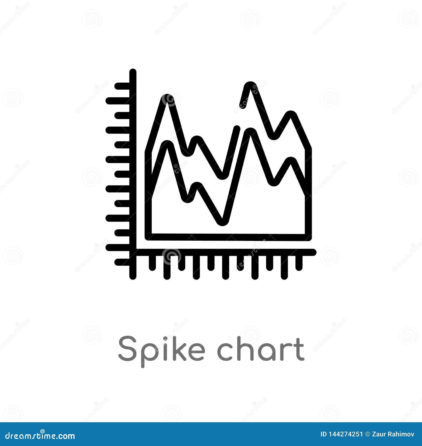 Spike Chart