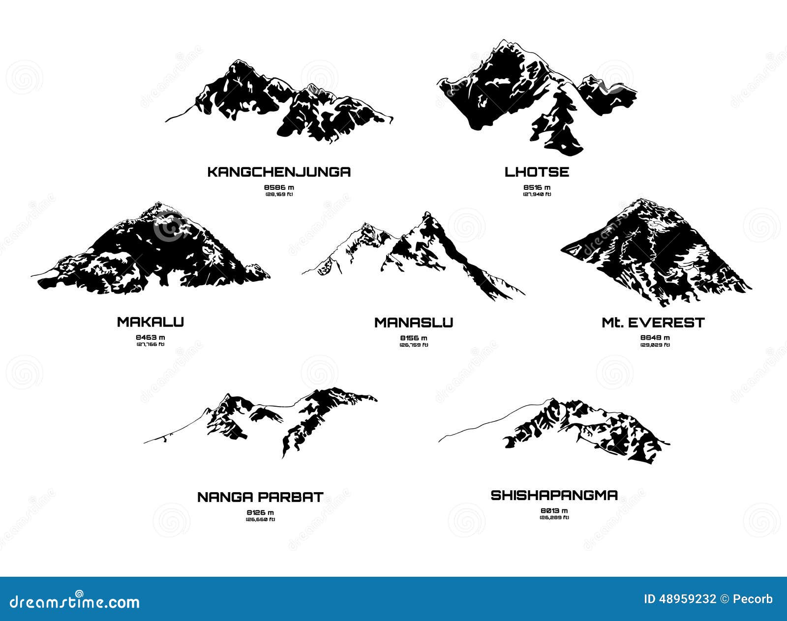 outline   of eight-thousanders