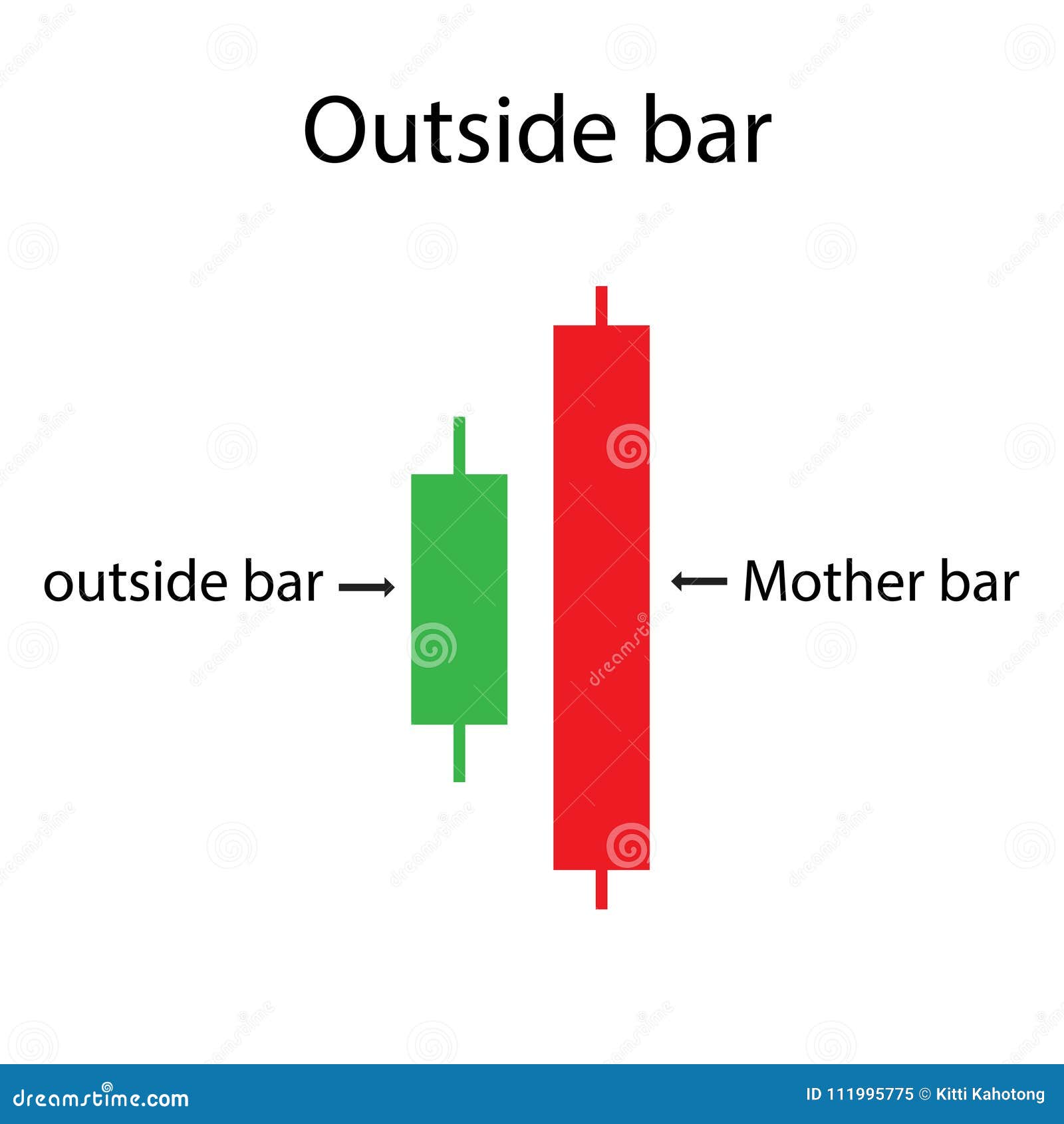 Candle Bar Chart