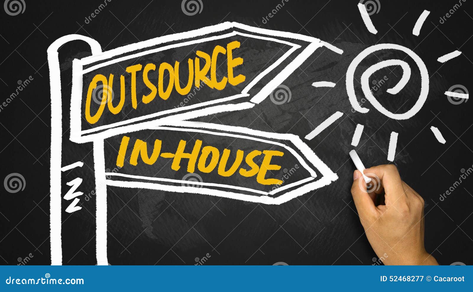 outsource or in-house signpost hand drawing on blackboard