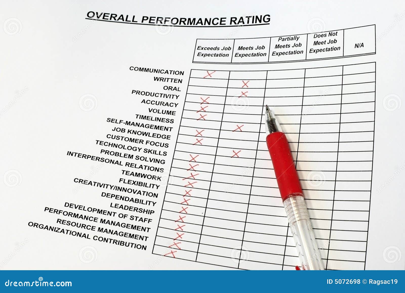 overall performance rating