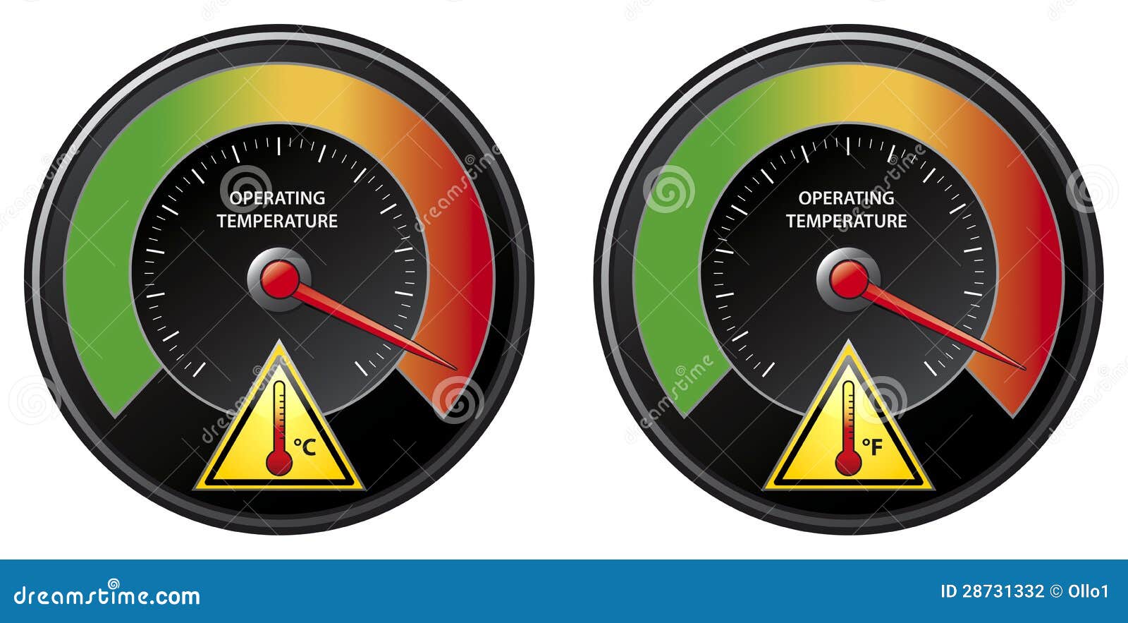 Overheat Warning Stock Photography Image 28731332