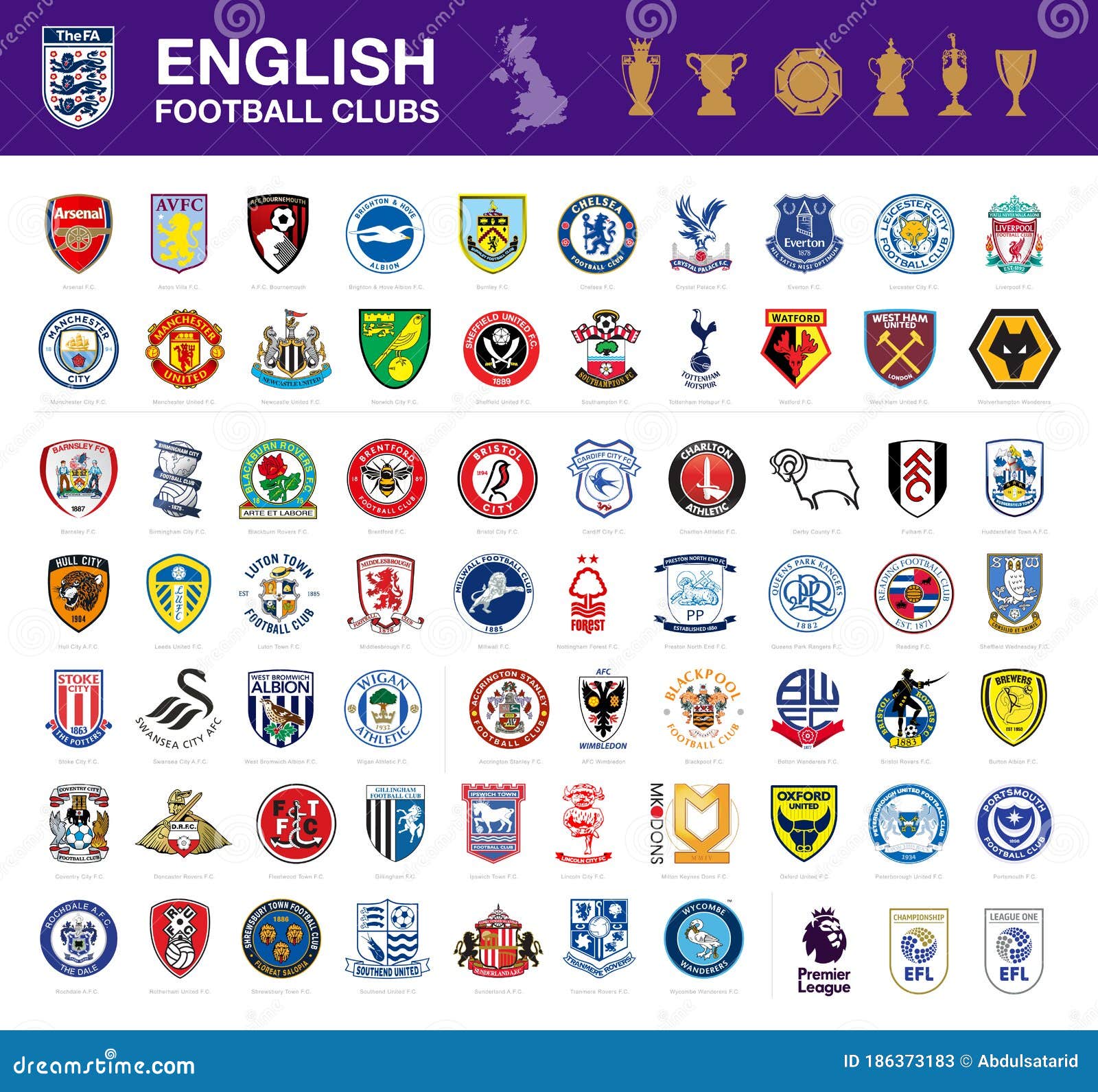 Overzicht Van Engelse Voetbalclubs Redactionele Stock Foto - of geïllustreerd, achtergrond: 186373183