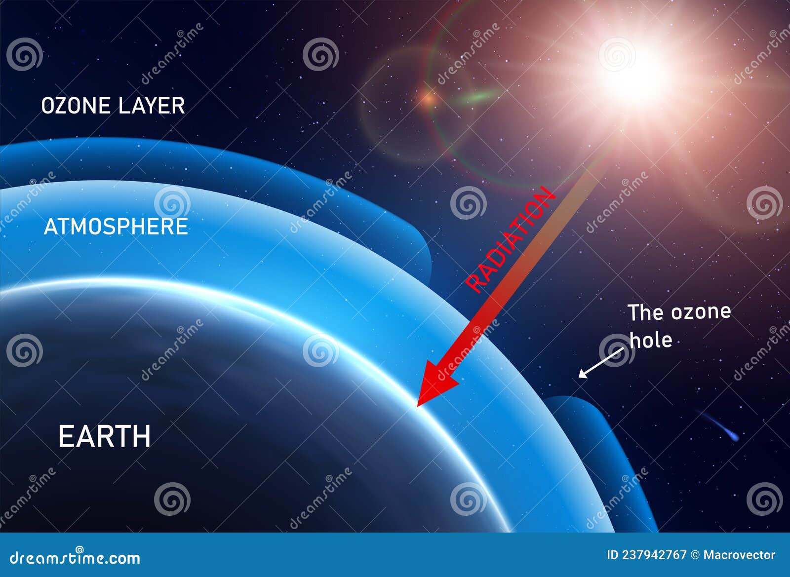 ozone layer realistic infographics