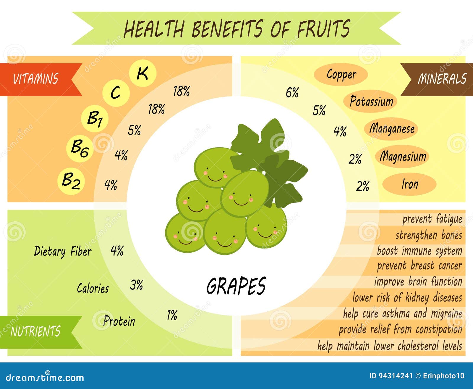 Какого витамина больше всего в винограде. Витамины в винограде. Витамины и минералы в винограде. Какие витамины в винограде. Витамины в винограде зеленом.