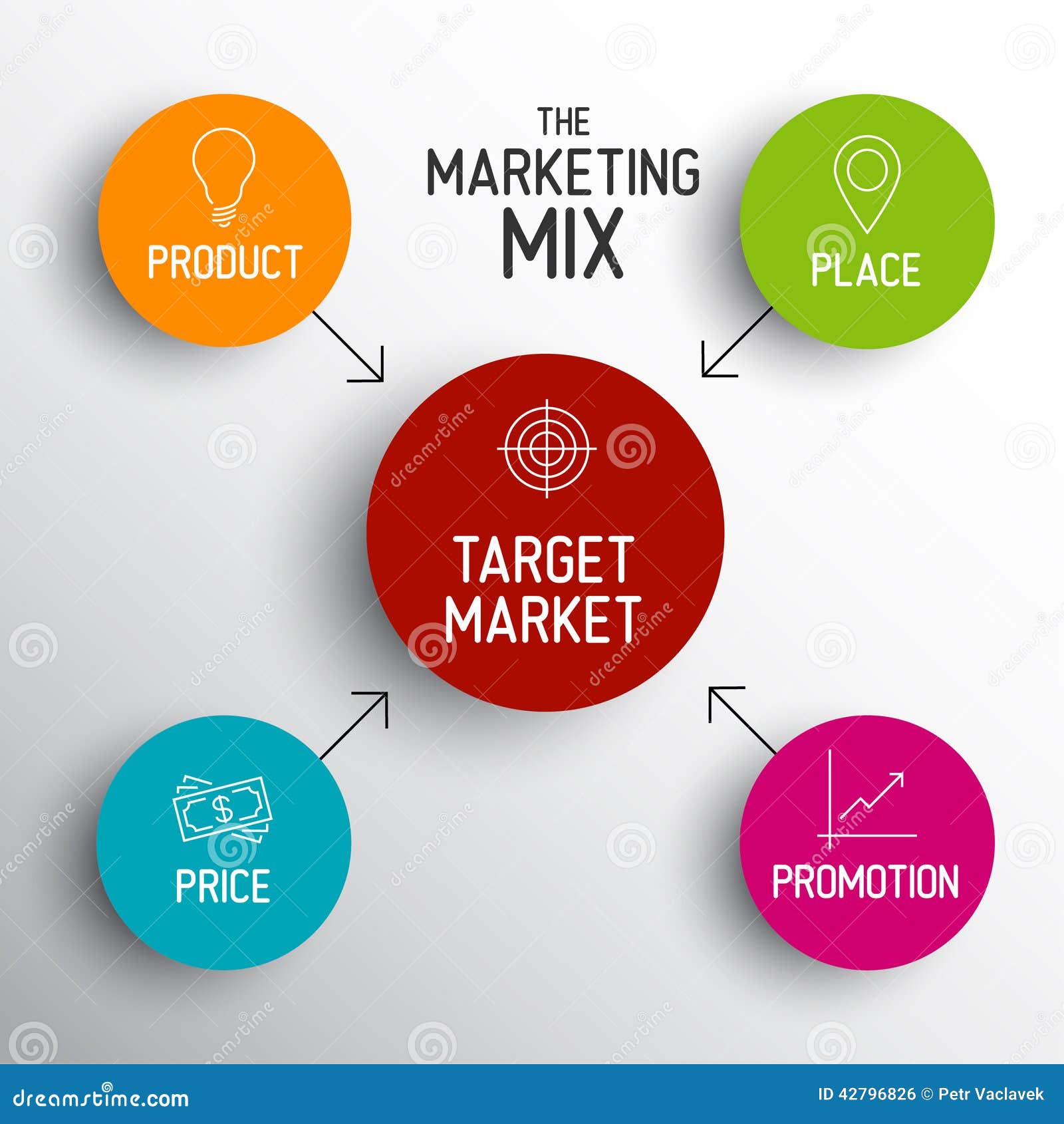 Vector 4P marketing mix model - price, product, promotion and place.