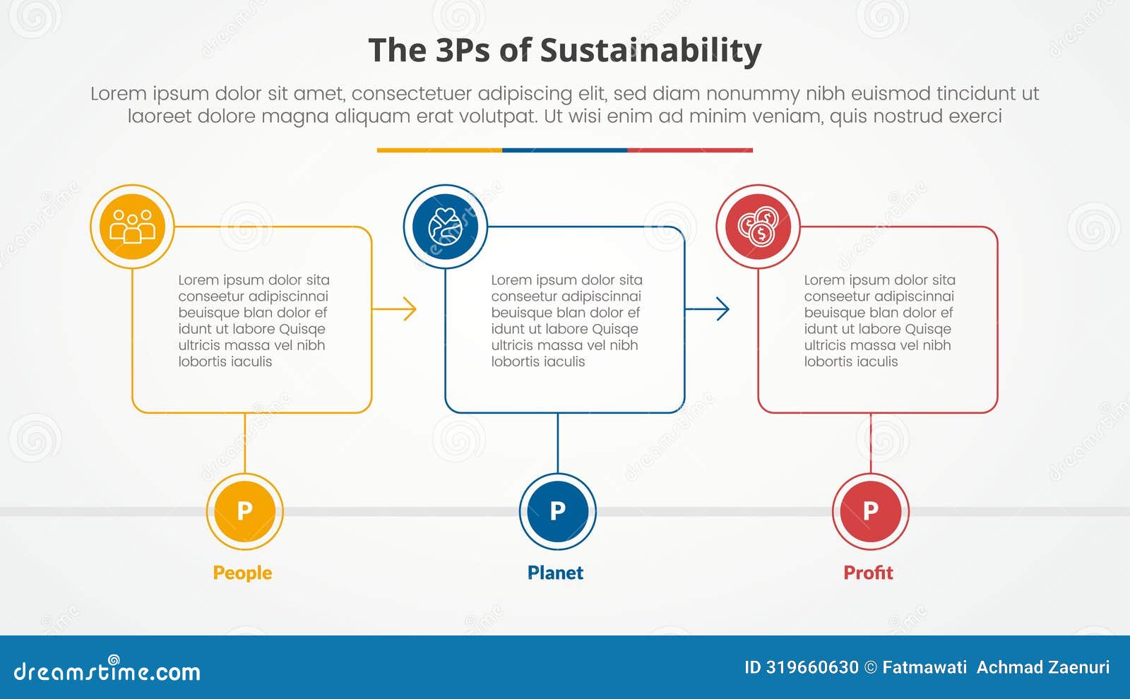 3p or 3ps sustainability framework infographic concept for slide presentation with outline box timeline with circle badge with 3