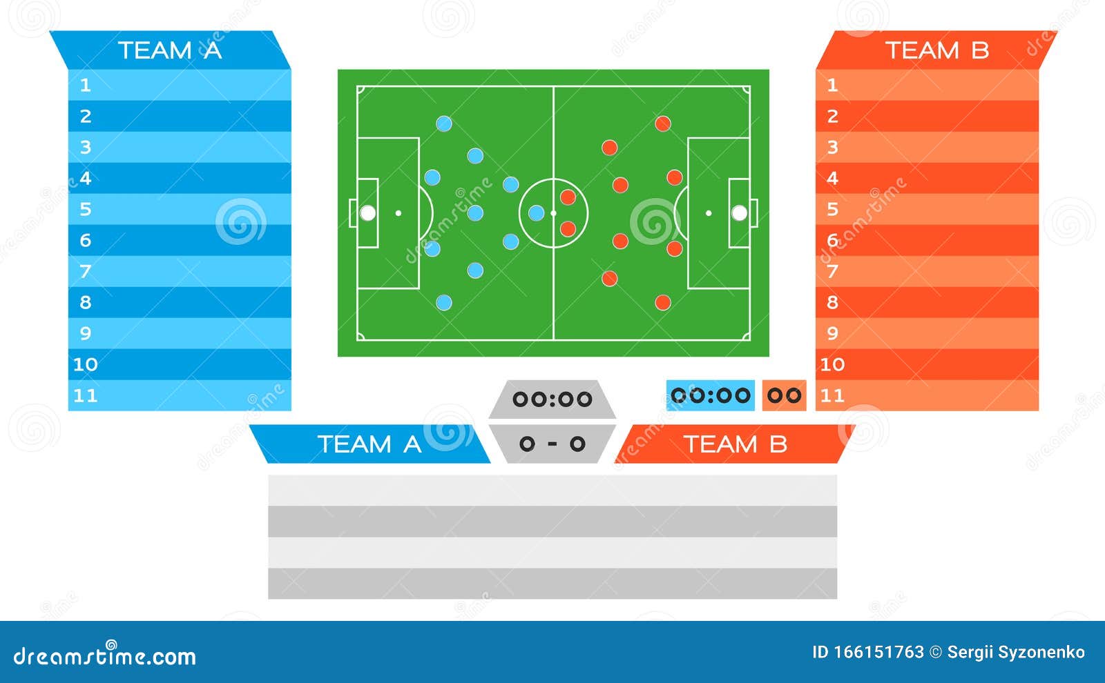 Resultados de Jogos