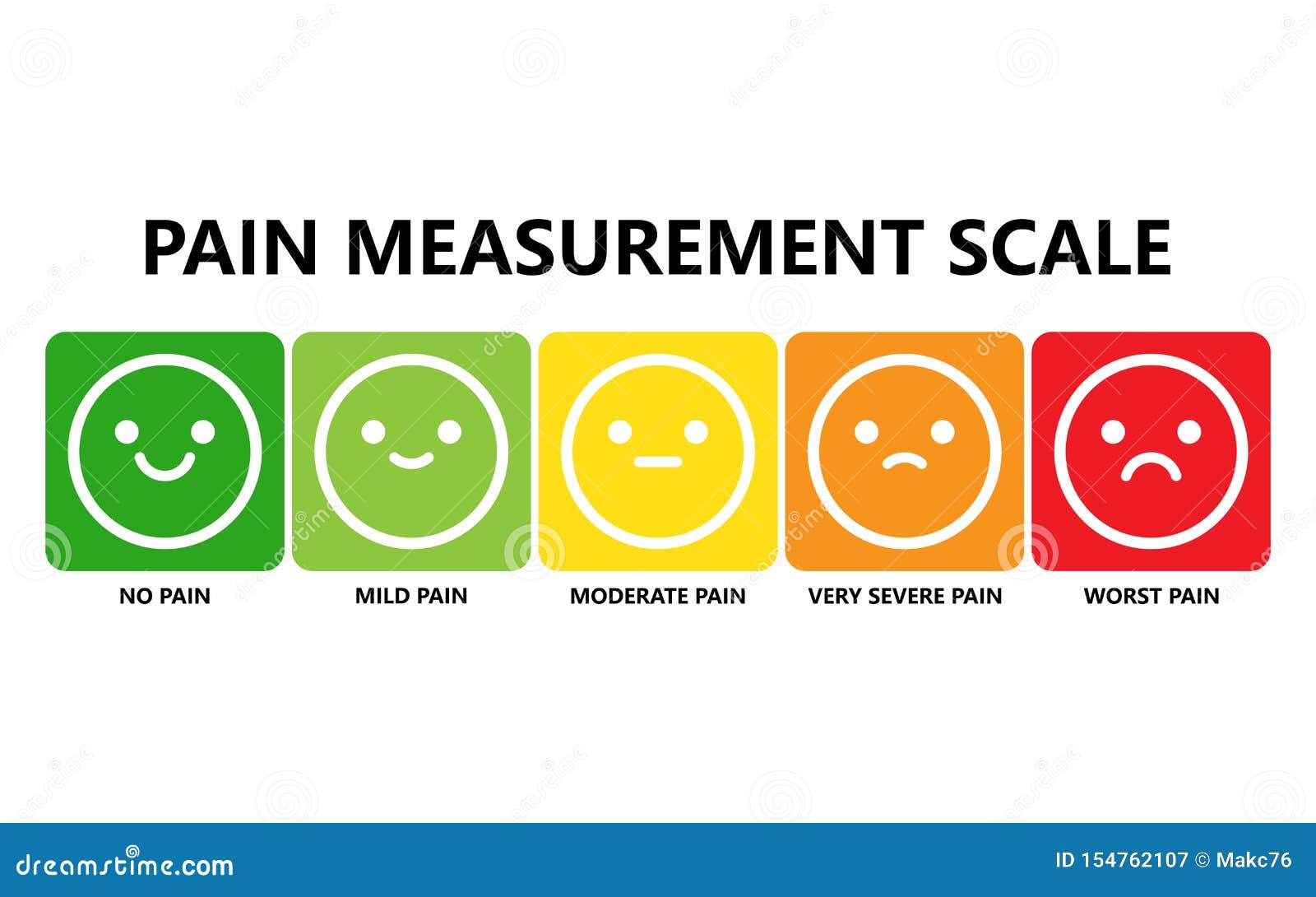 Wong Baker Scale Chart