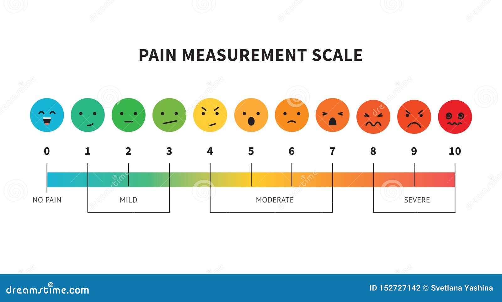 Pain Measurement Scale Or Pain Assessment Tool Cartoon Vector