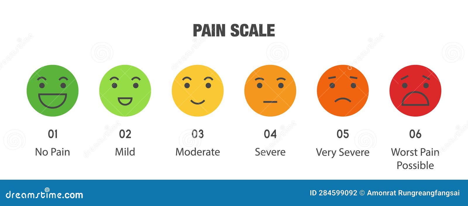 Pain Measurement Scale, Icon Set of Emotions from Happy To Crying Stock ...