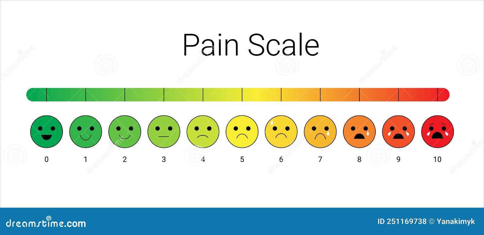 Pain Measurement Scale Stress Bright Vector Template. Scale Chart Stock ...