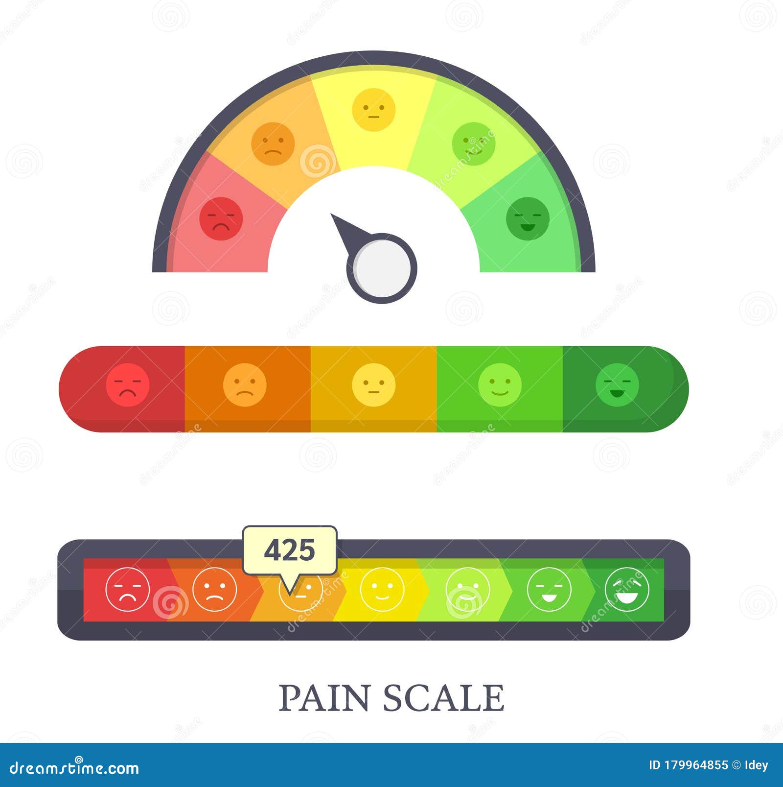 Smiley Face Scale Chart