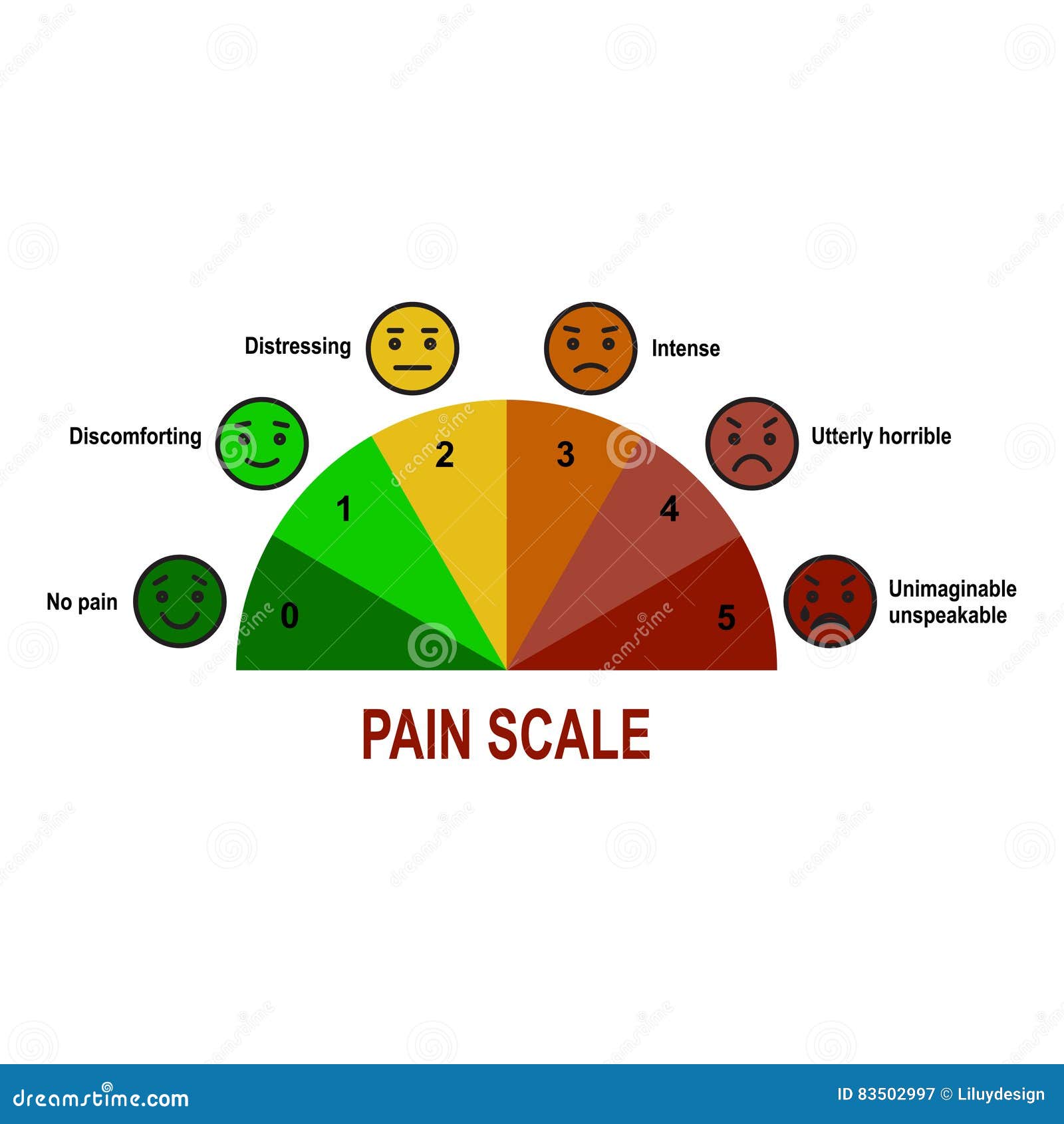 Printable pain scale 1 10 - bdathenew