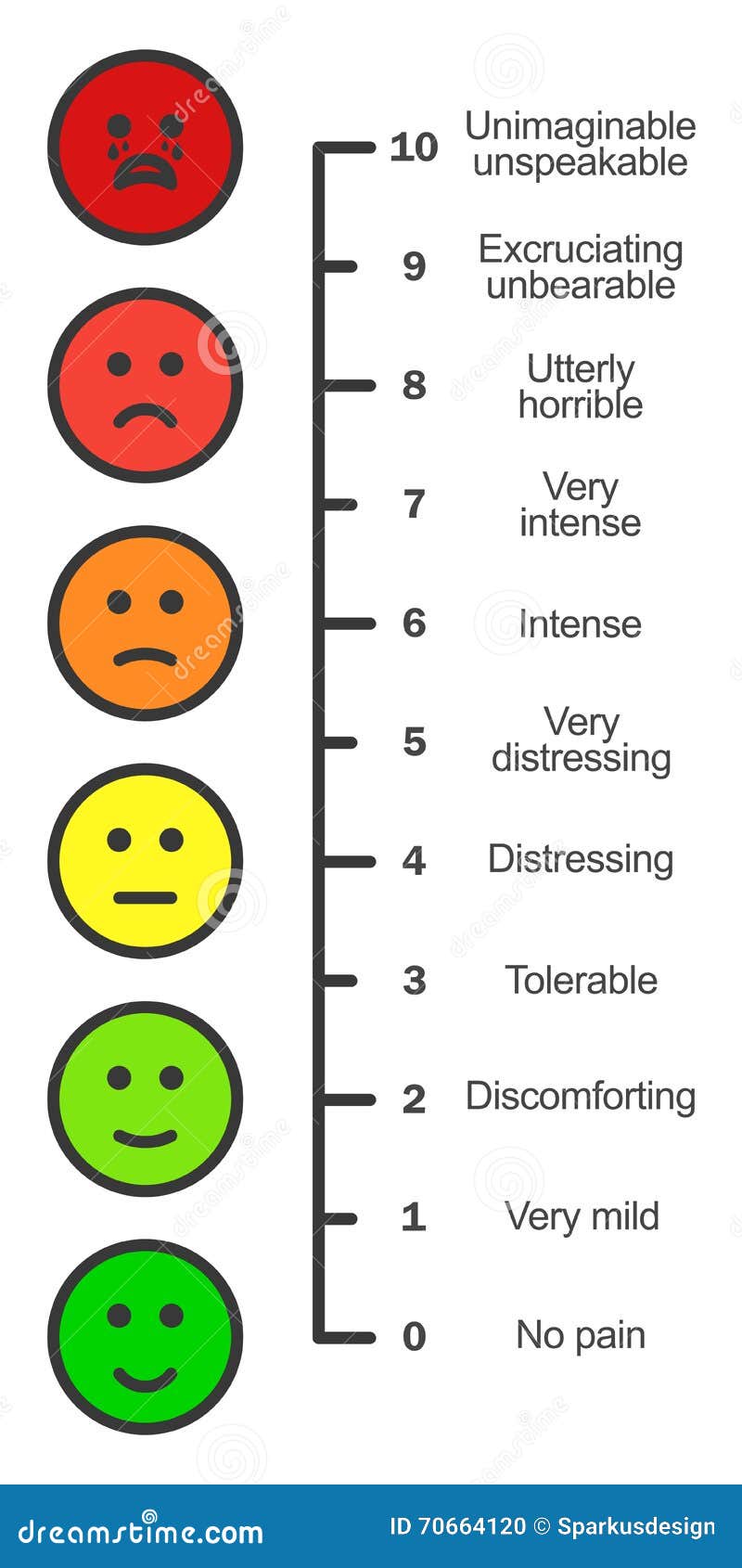 Pain scale chart vertical stock vector. Illustration of color - 70664120