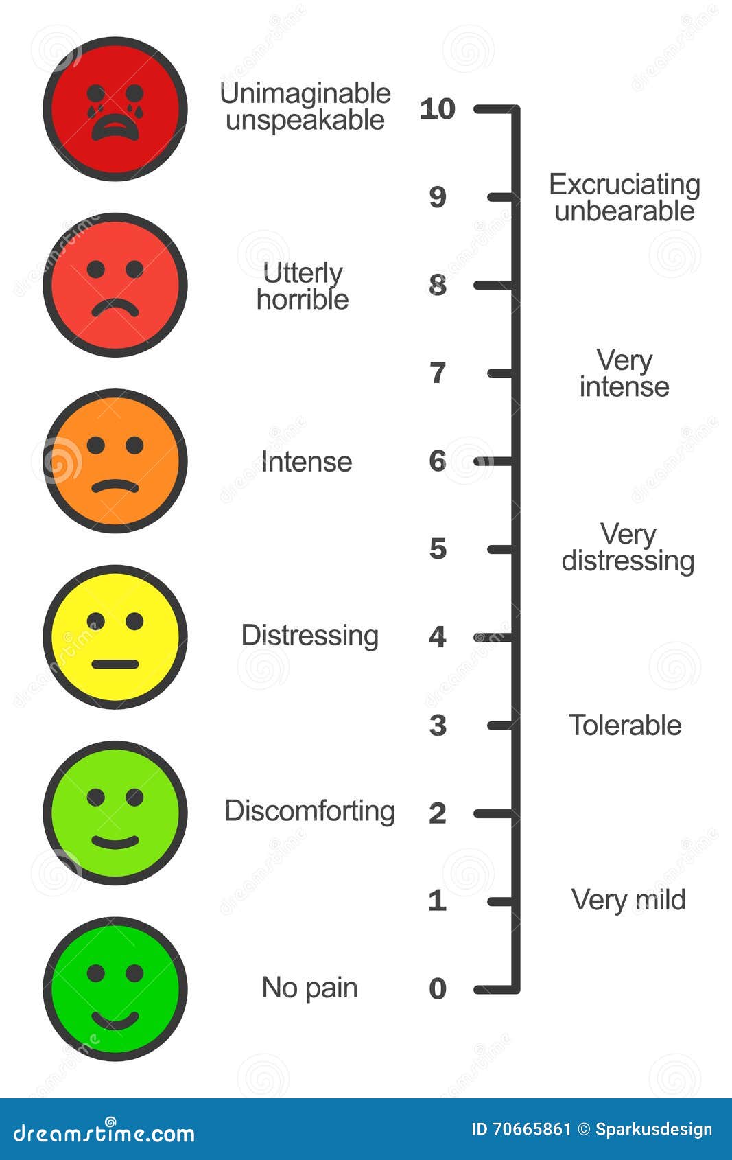 Smiley Face Scale Chart