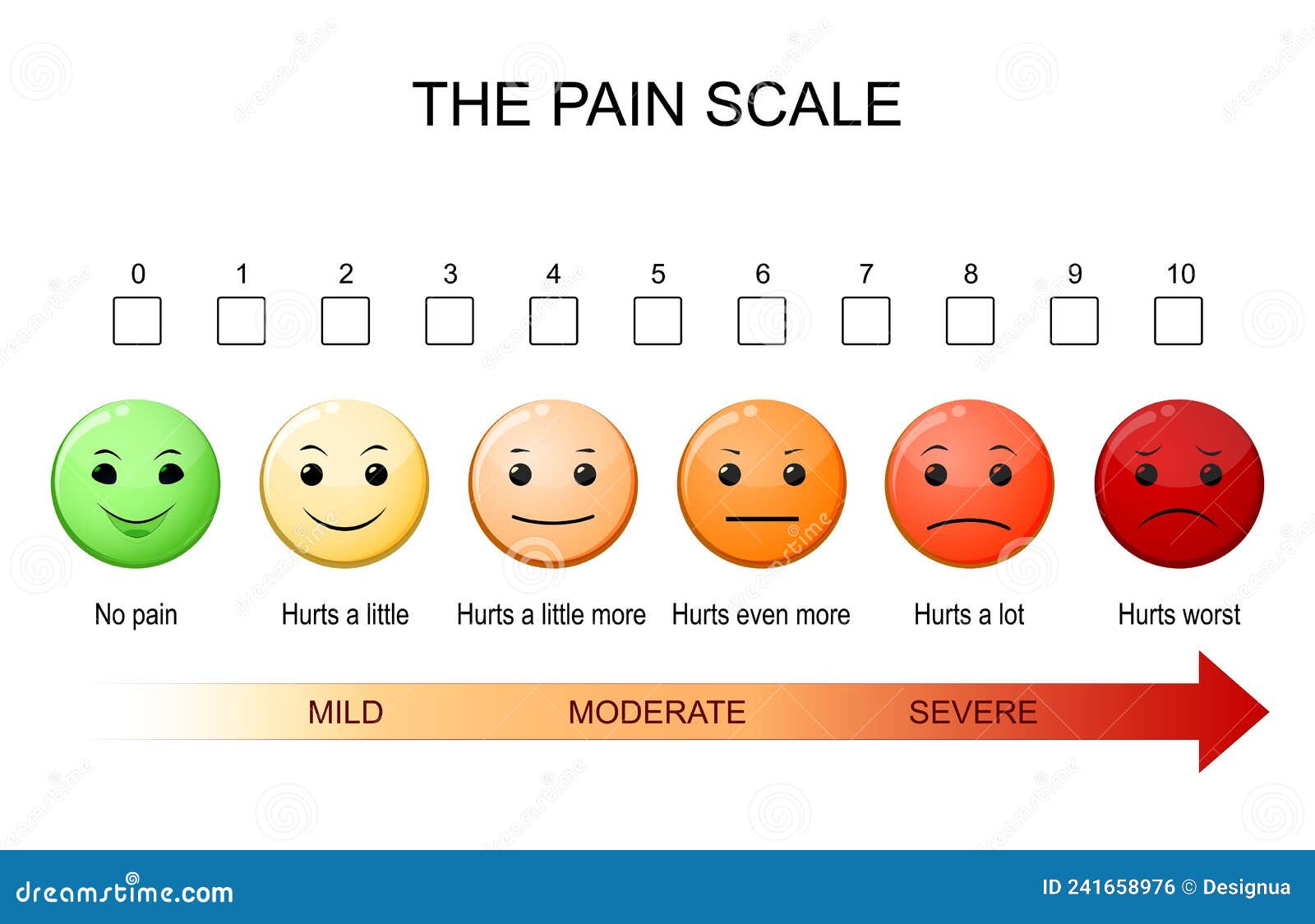 pain scale diagram measures a patient`s pain