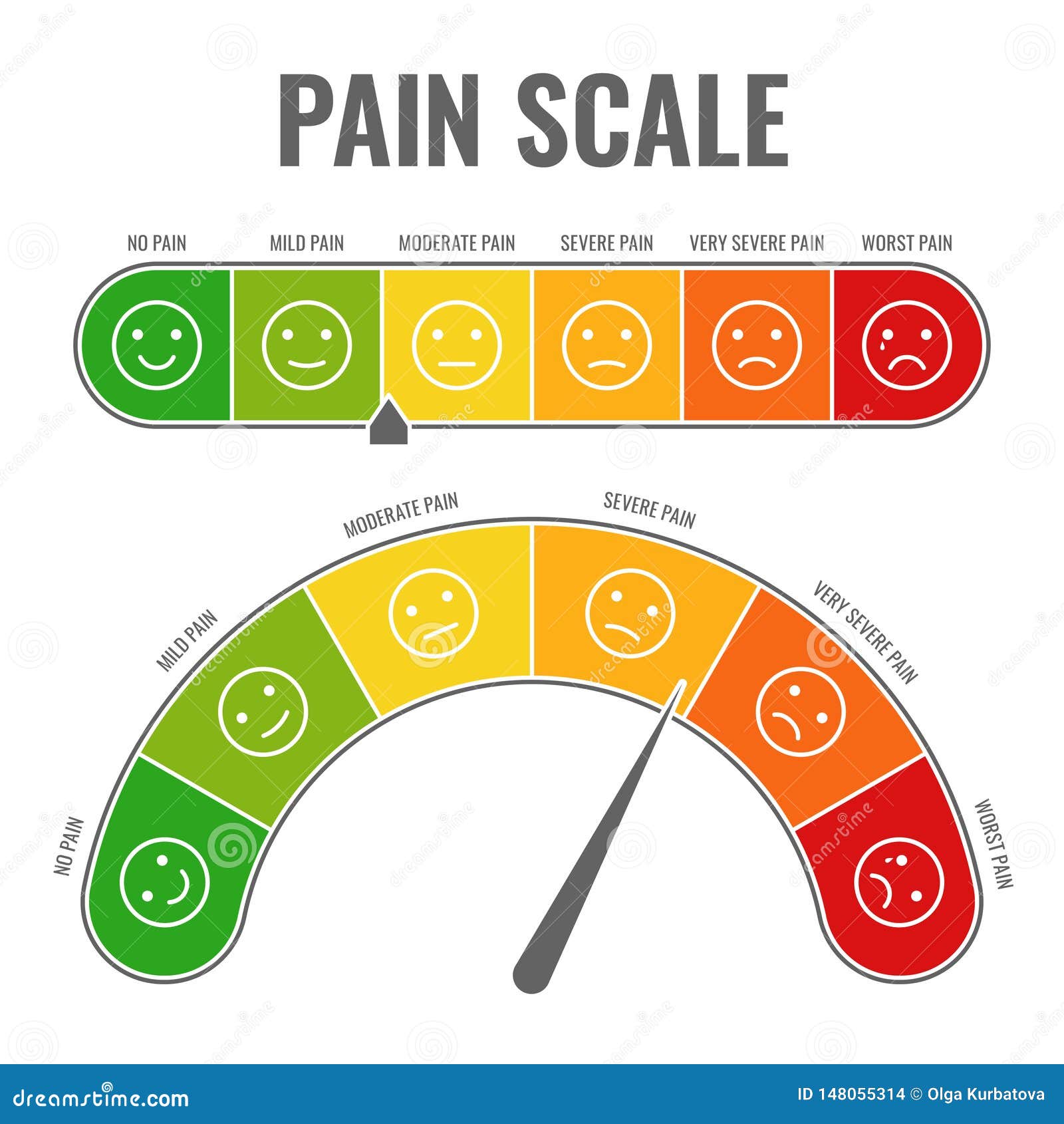 Smiley Face Scale Chart