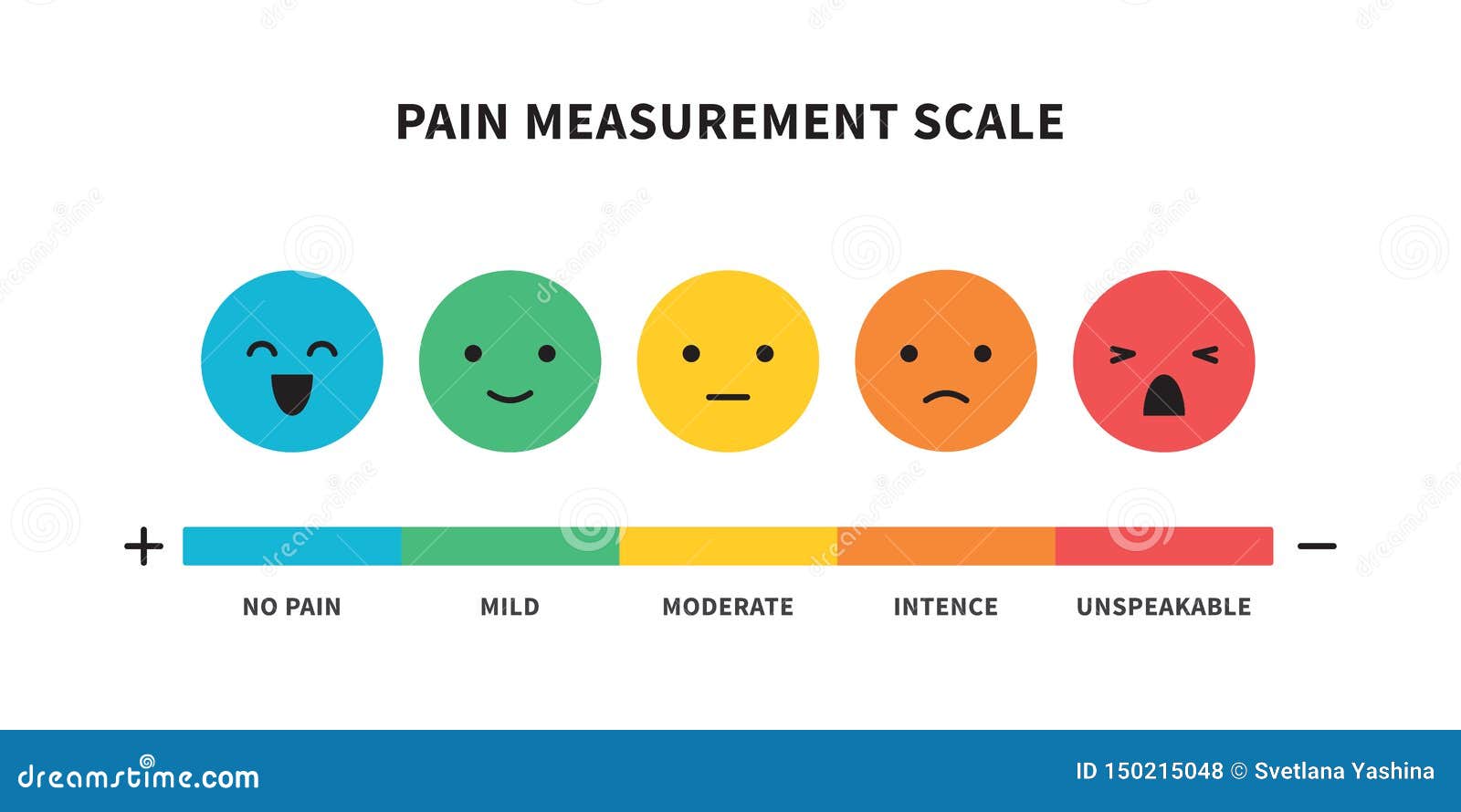 Medical Scale Chart