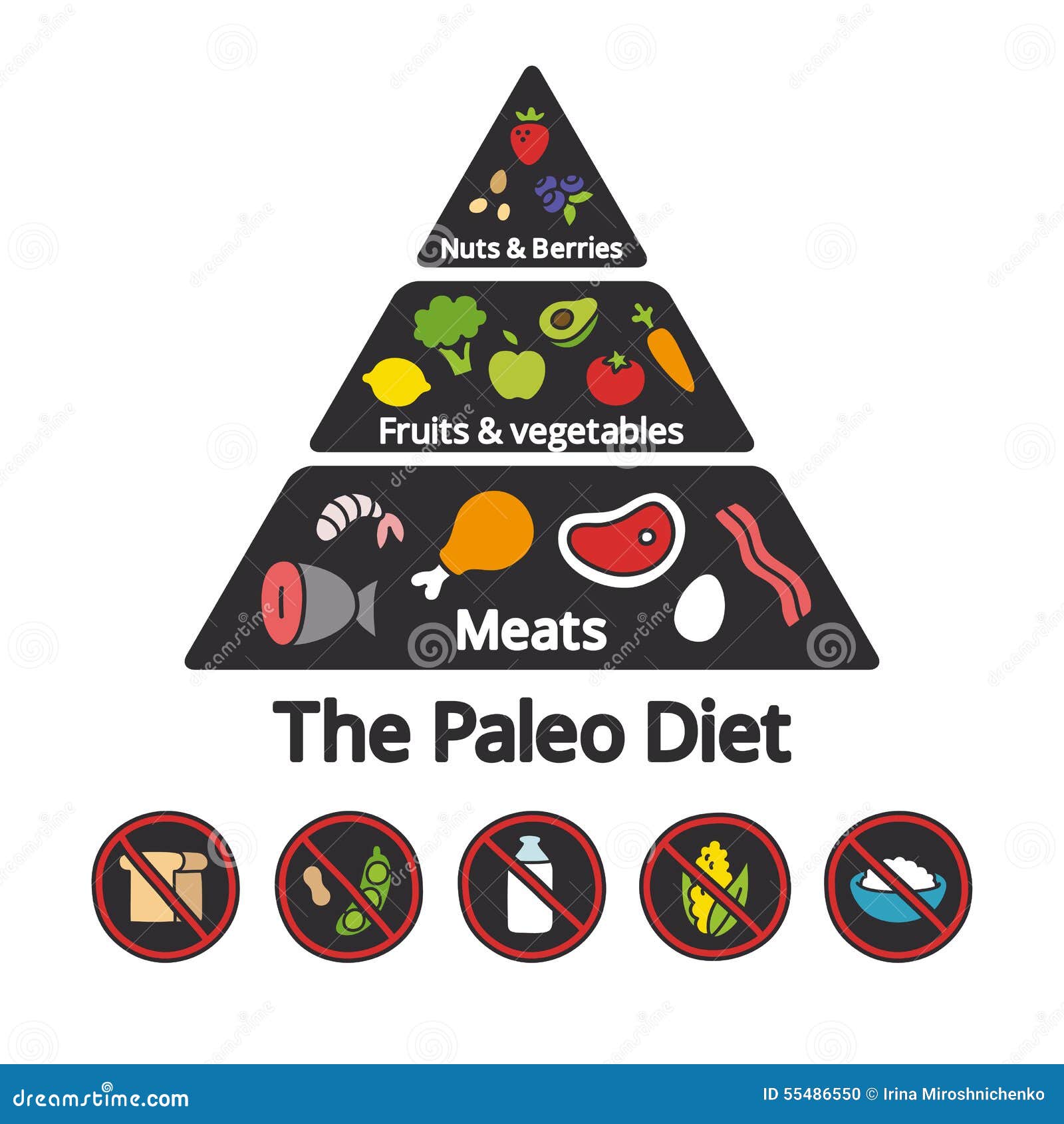 Paleo Food Pyramid Stock Illustration - Image: 55486550