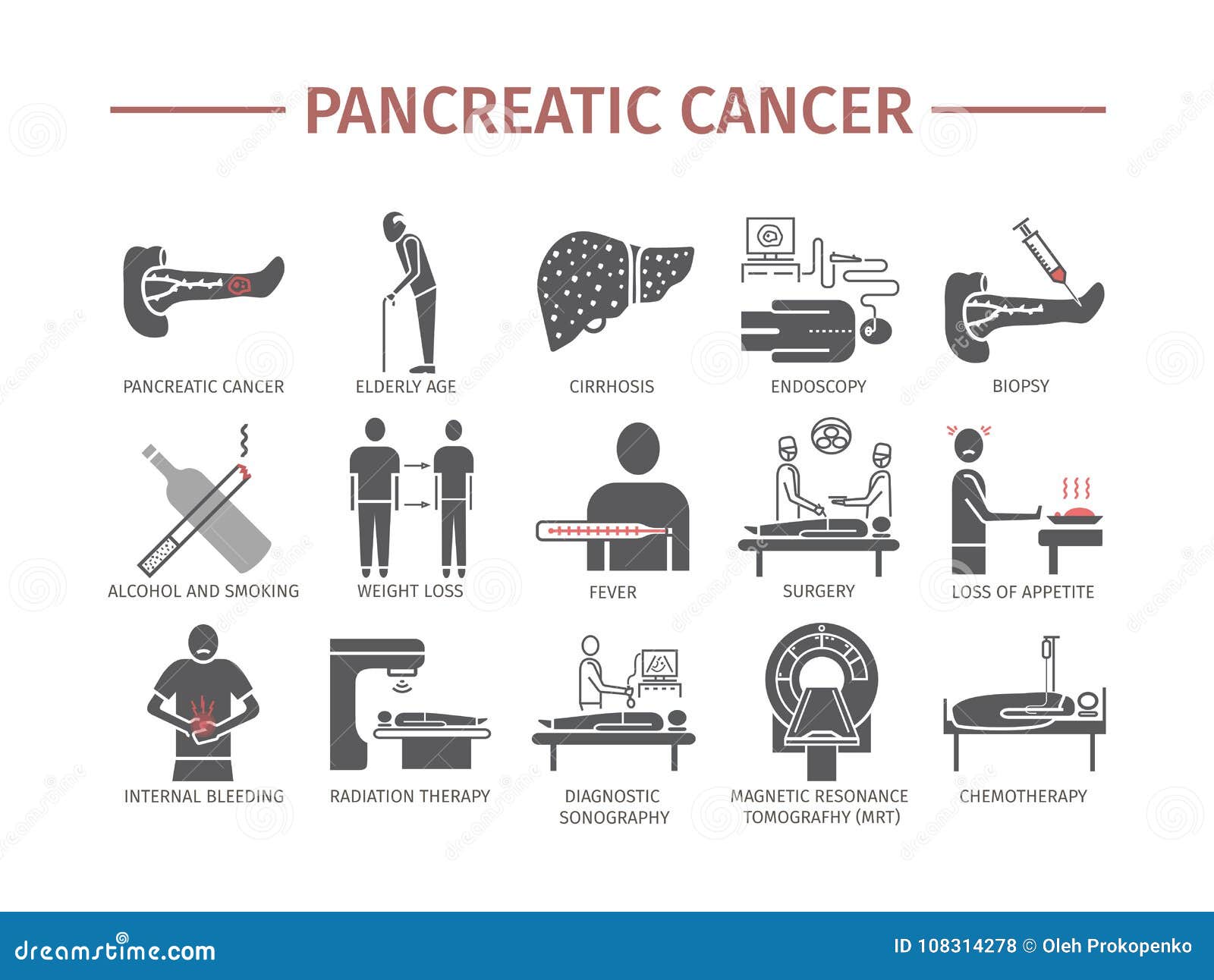 is pancreatic cancer painful