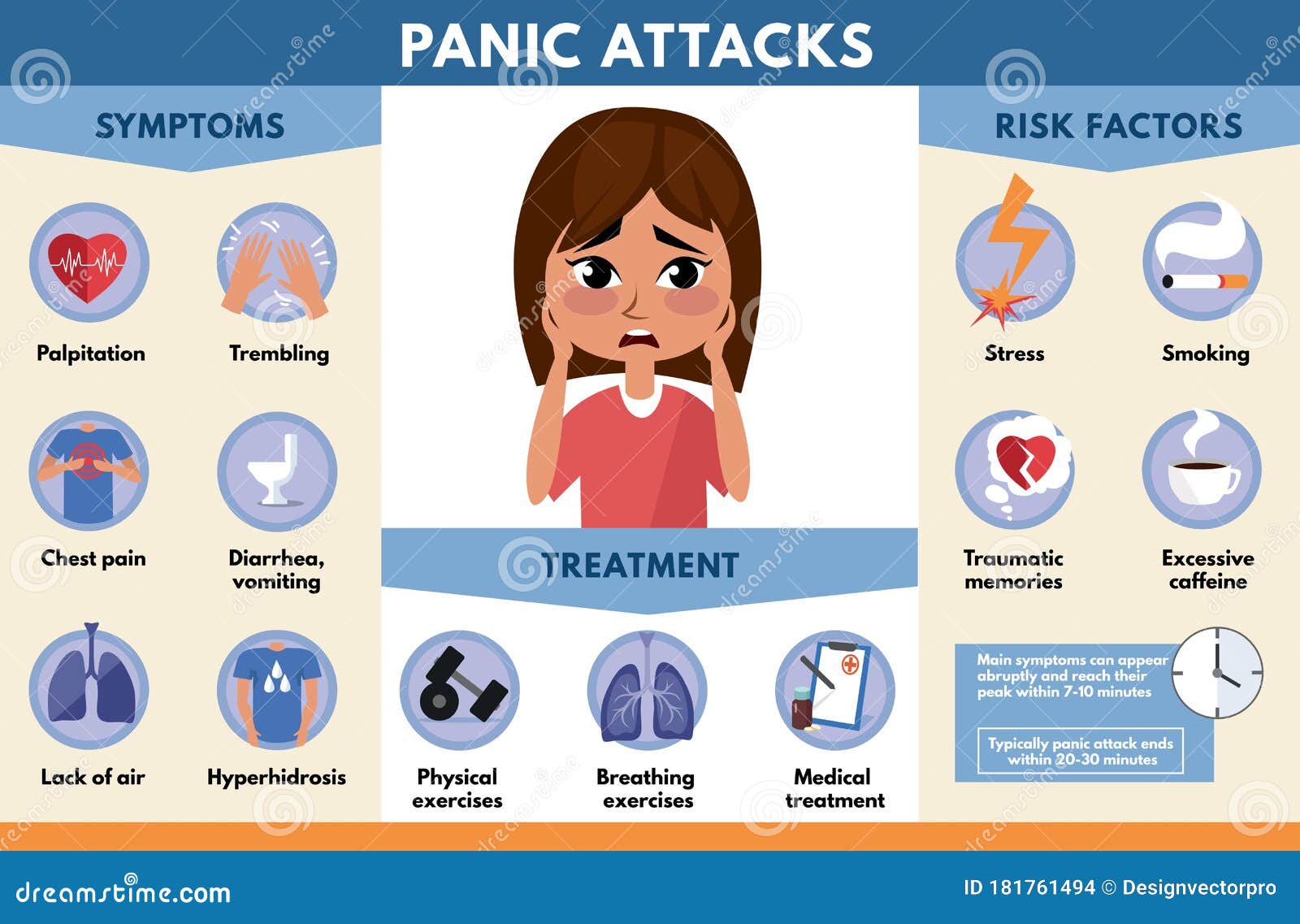 panic attack treatment